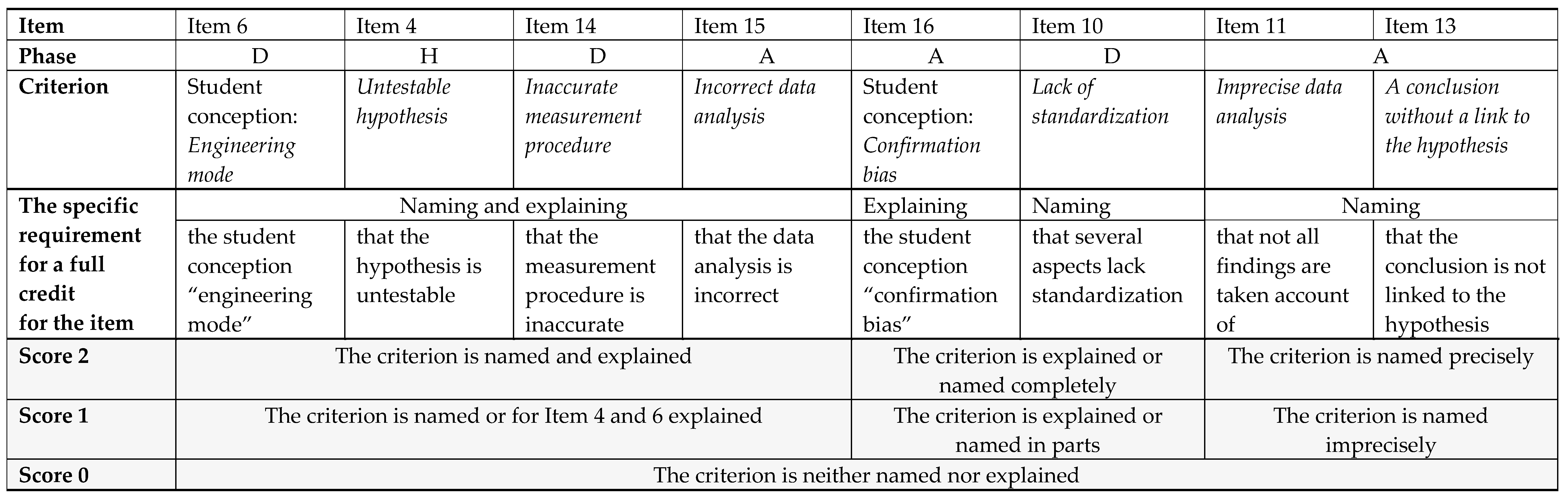 Education 10 00140 i001