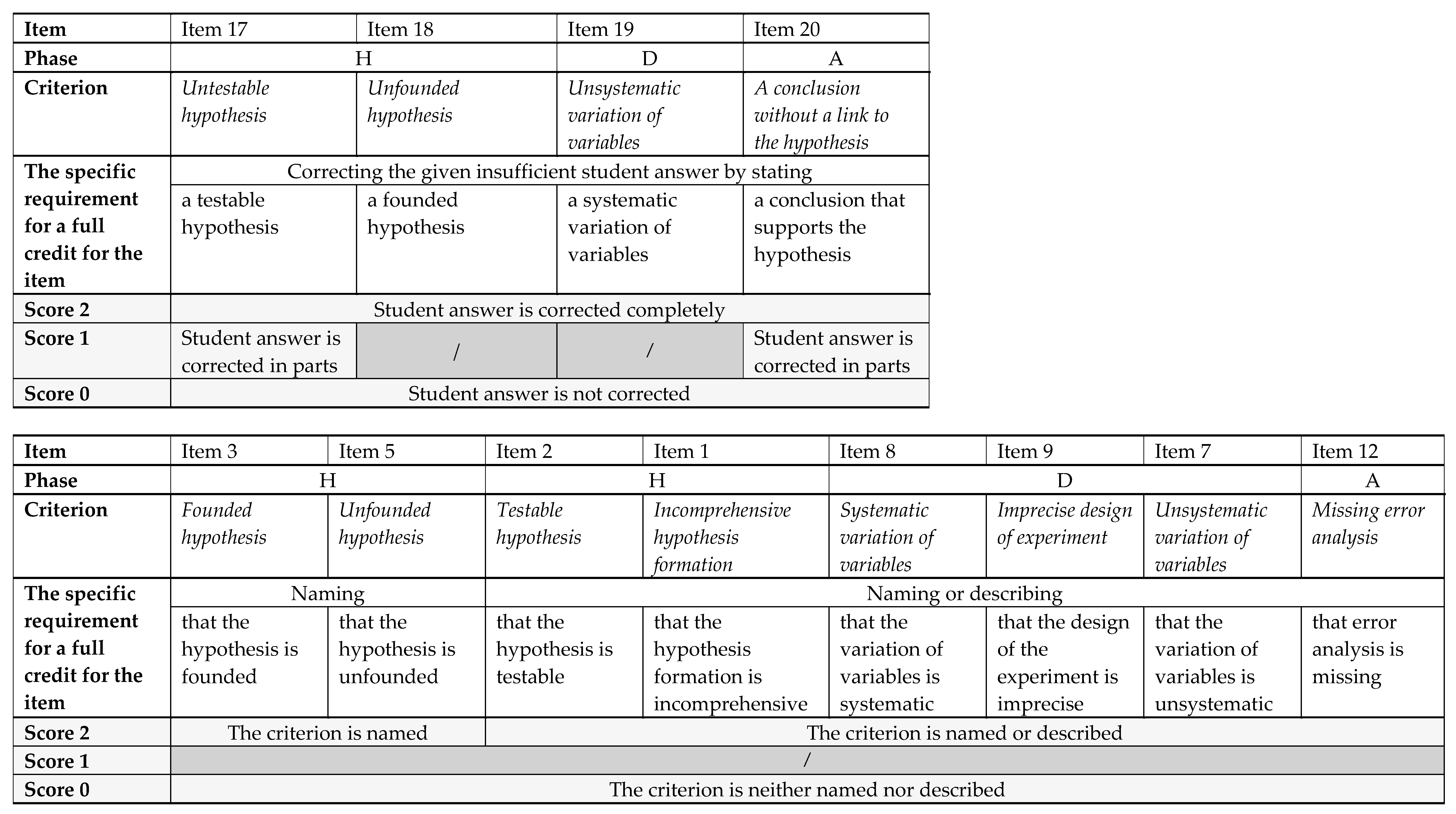 Education 10 00140 i002