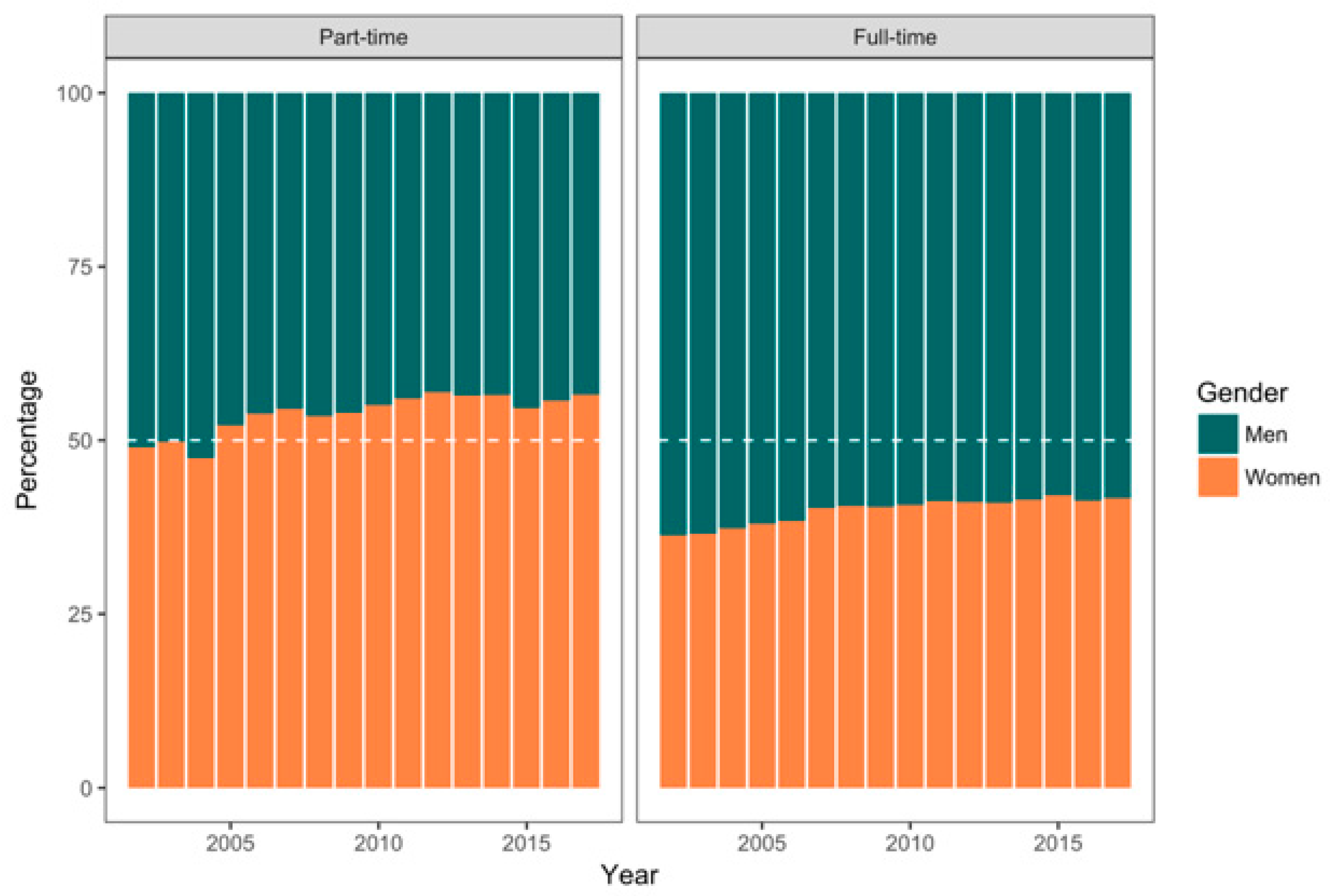 Education 10 00152 g001