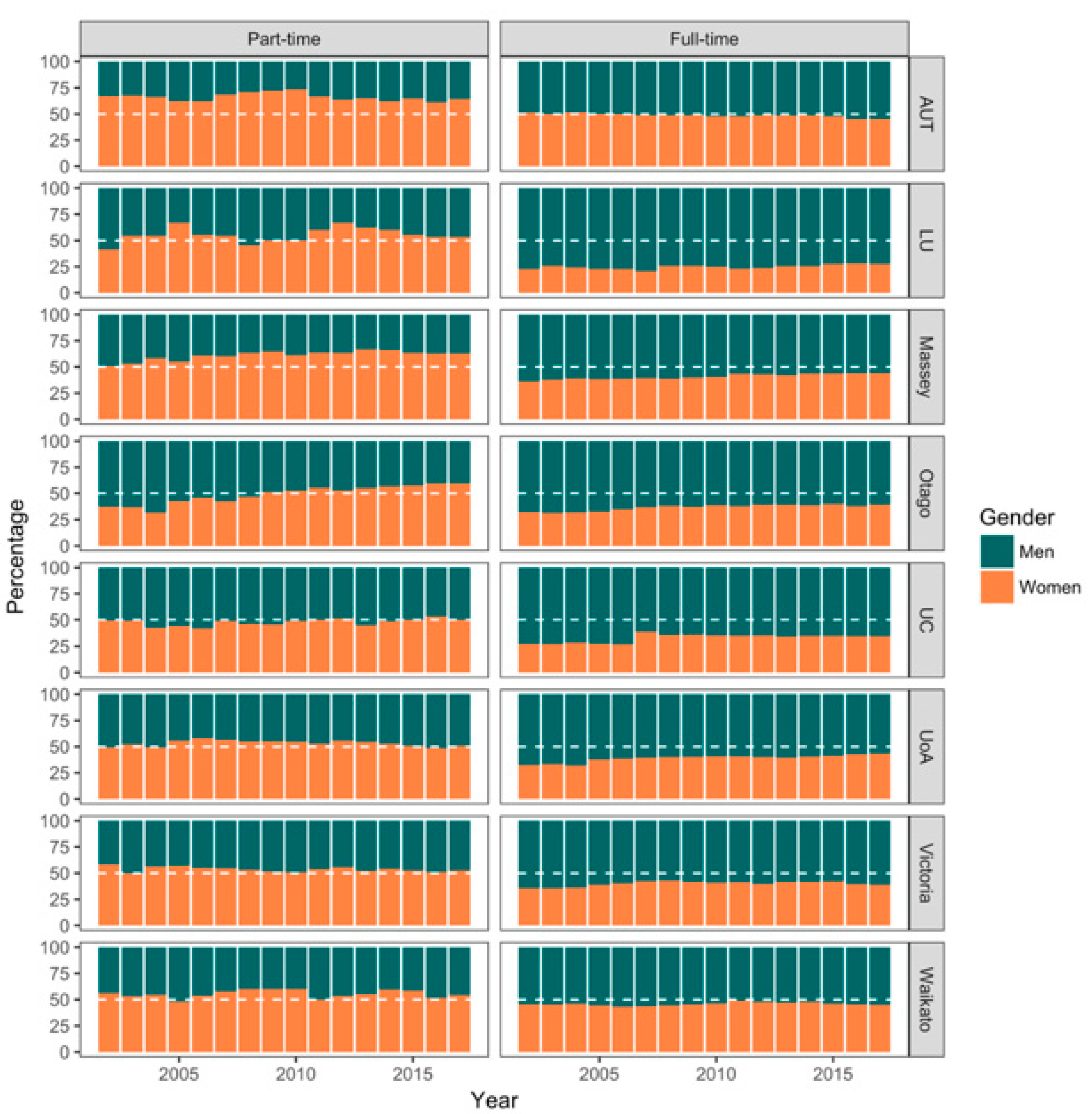 Education 10 00152 g002
