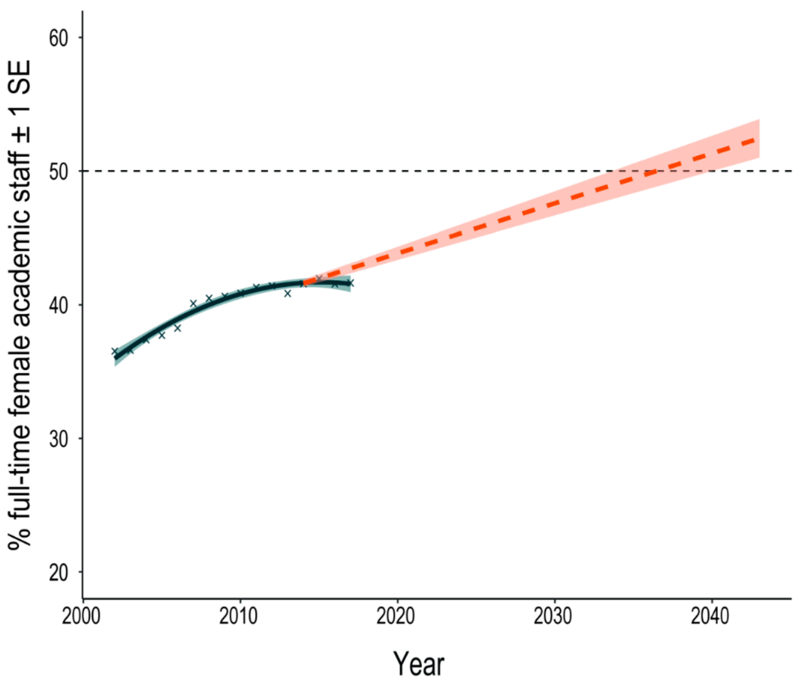 Education 10 00152 g003