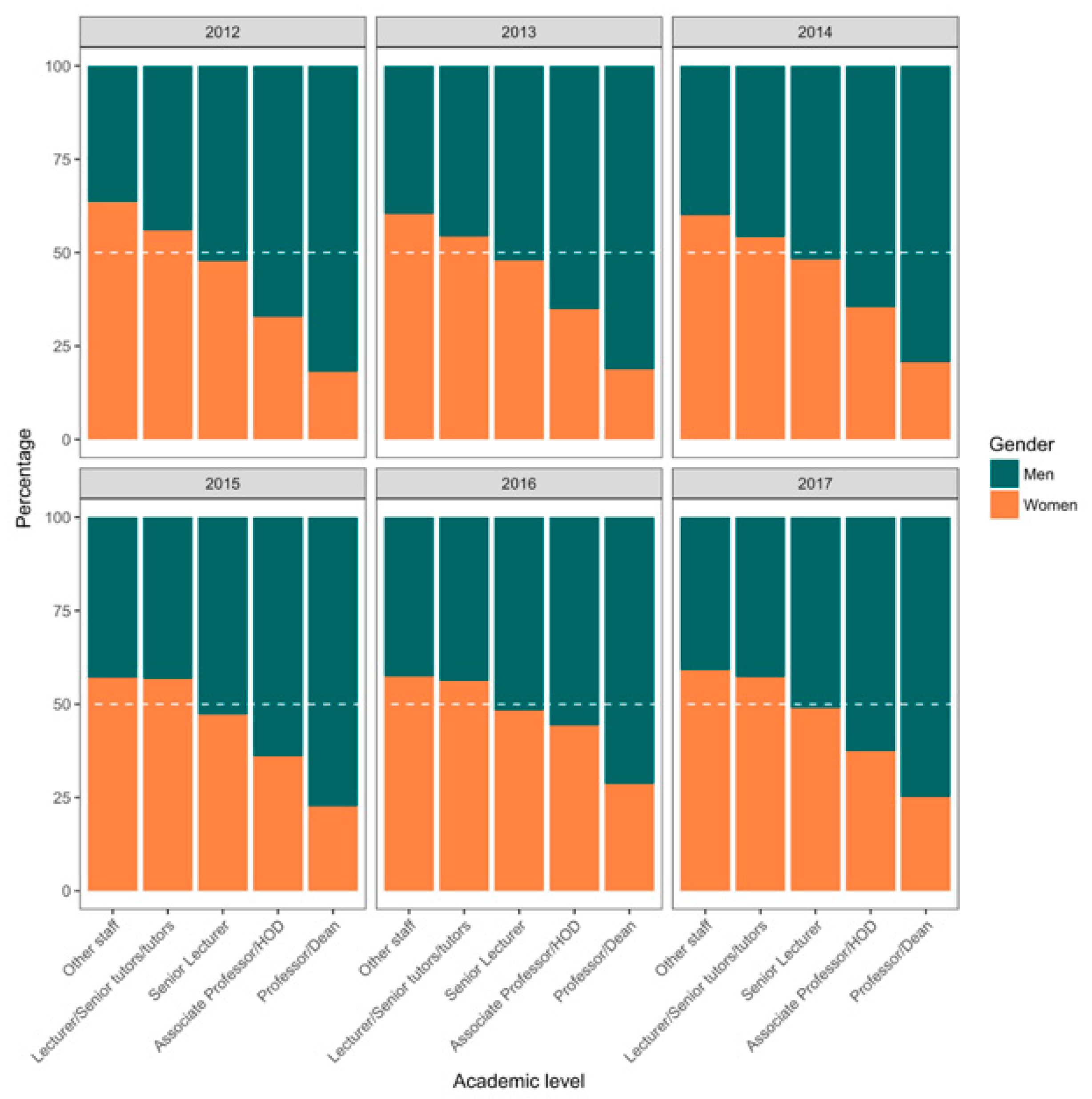 Education 10 00152 g004