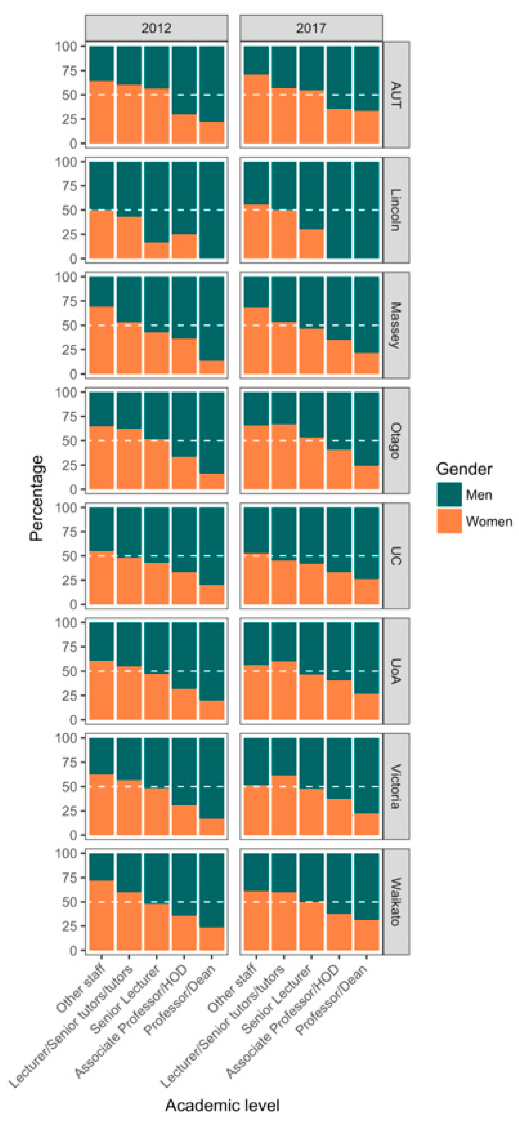 Education 10 00152 g005