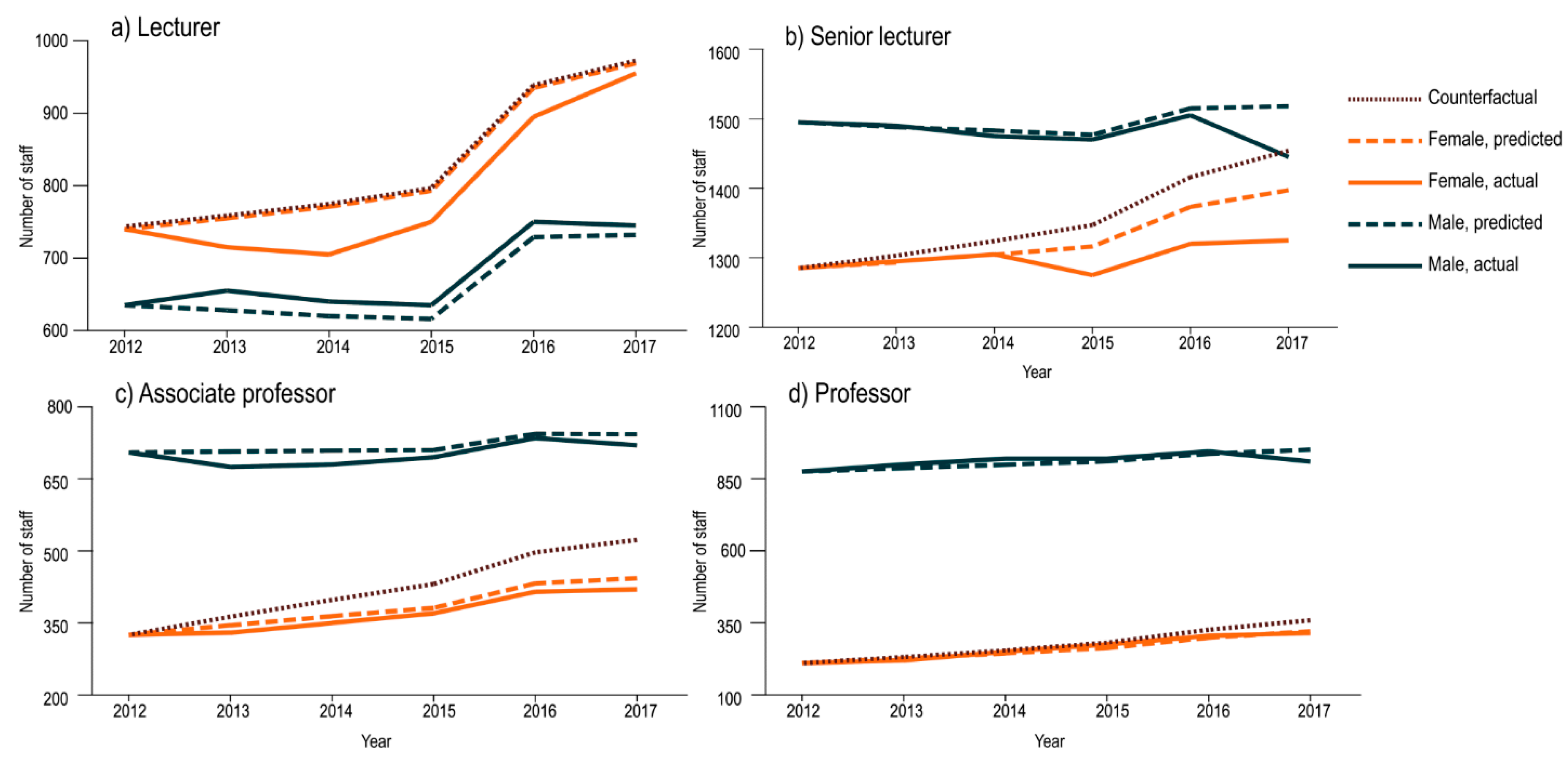 Education 10 00152 g006
