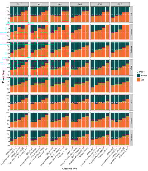 Education 10 00152 g0a1