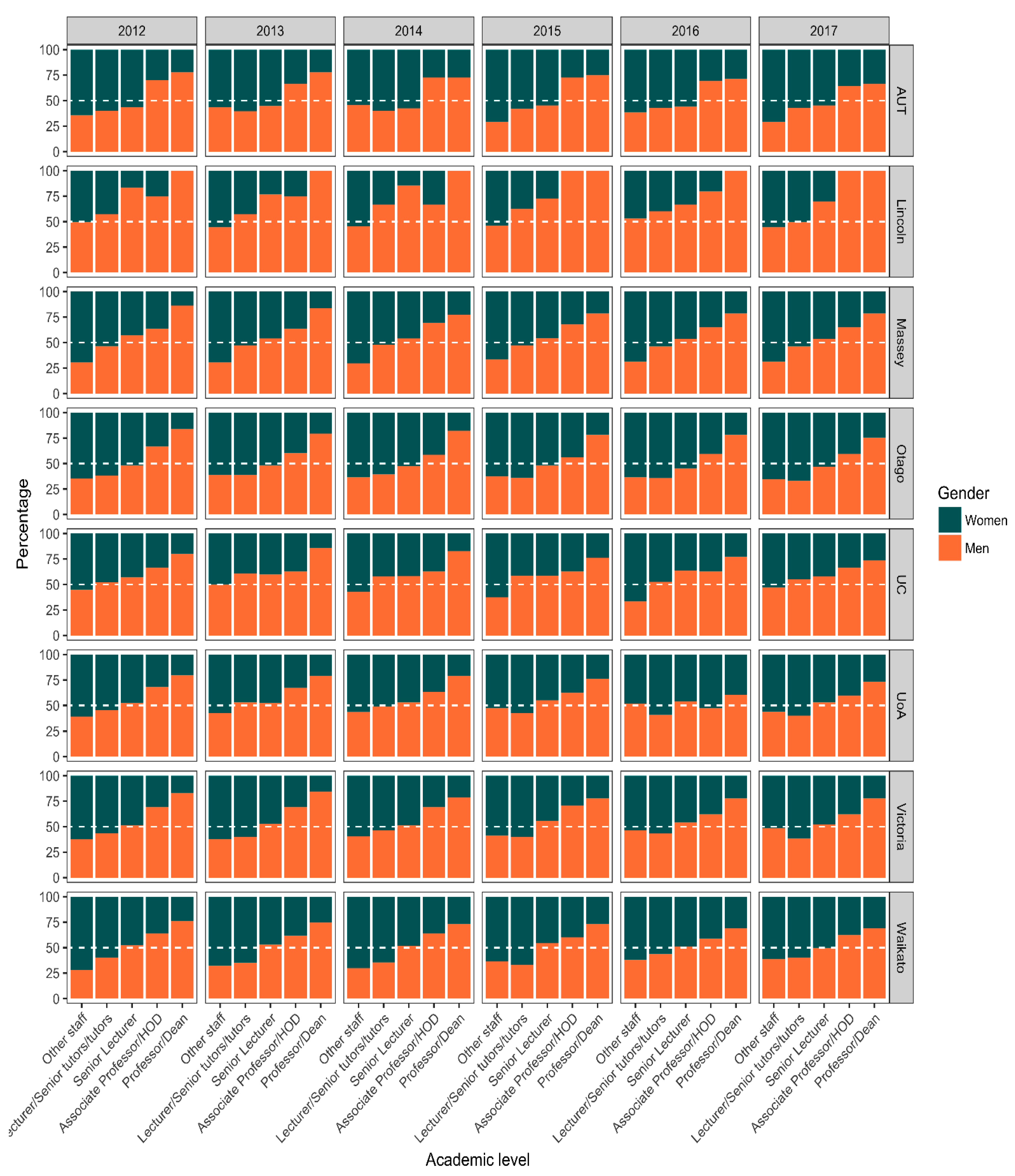 Education 10 00152 g0a1