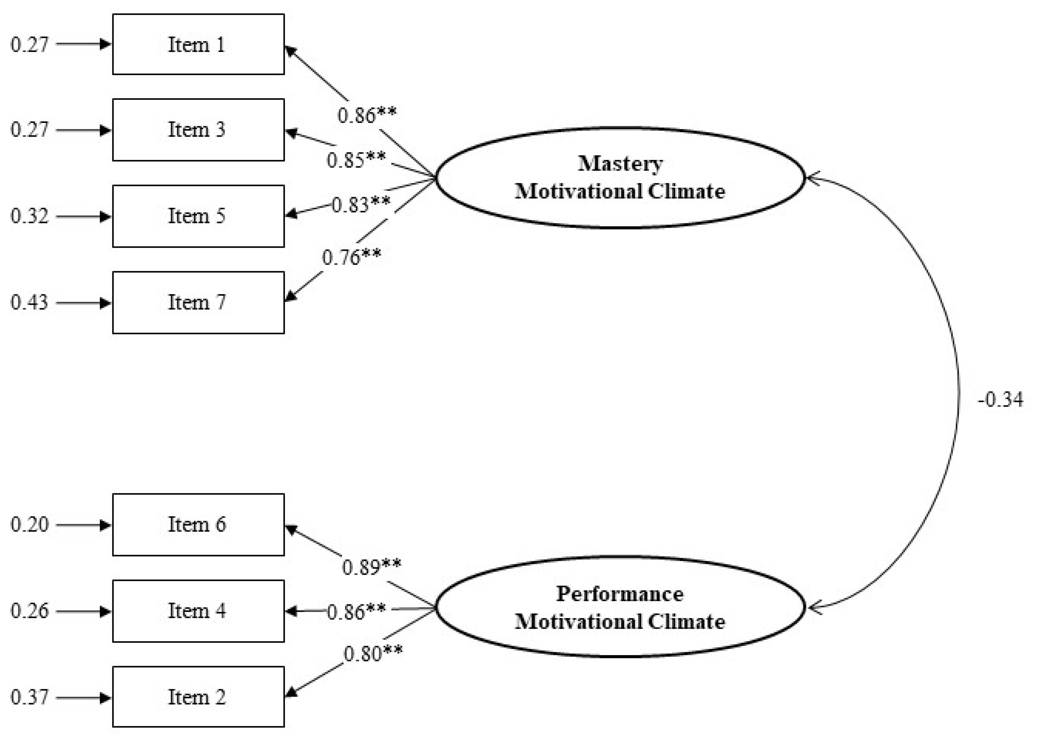 Education 10 00157 g001