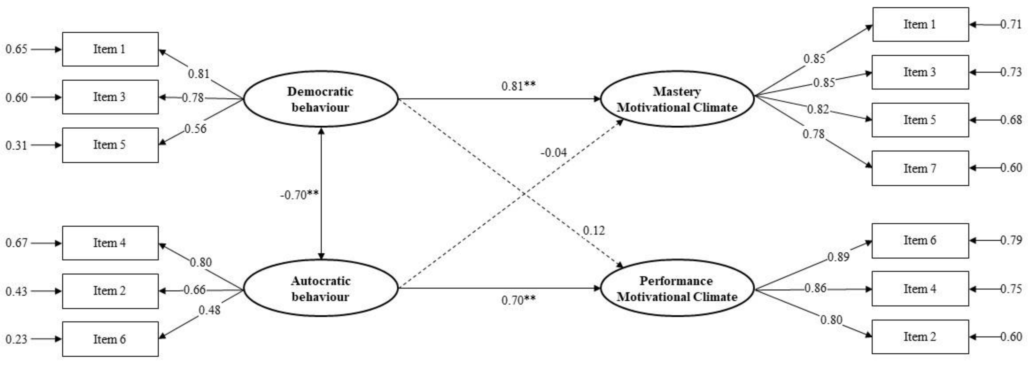 Education 10 00157 g002