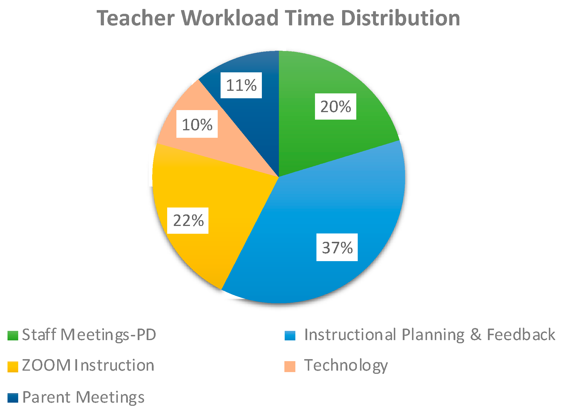 Education 10 00165 g001