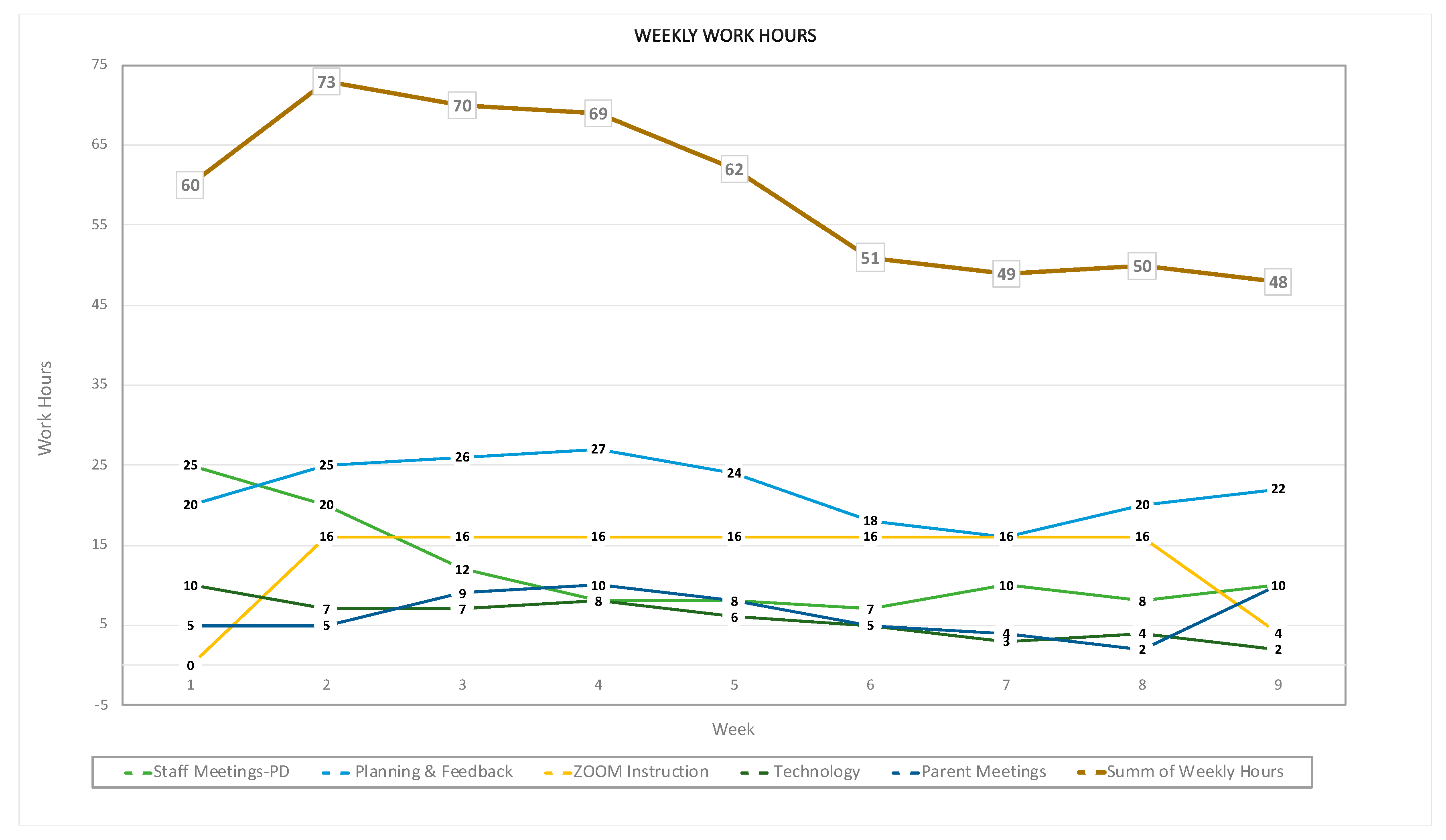 Education 10 00165 g002