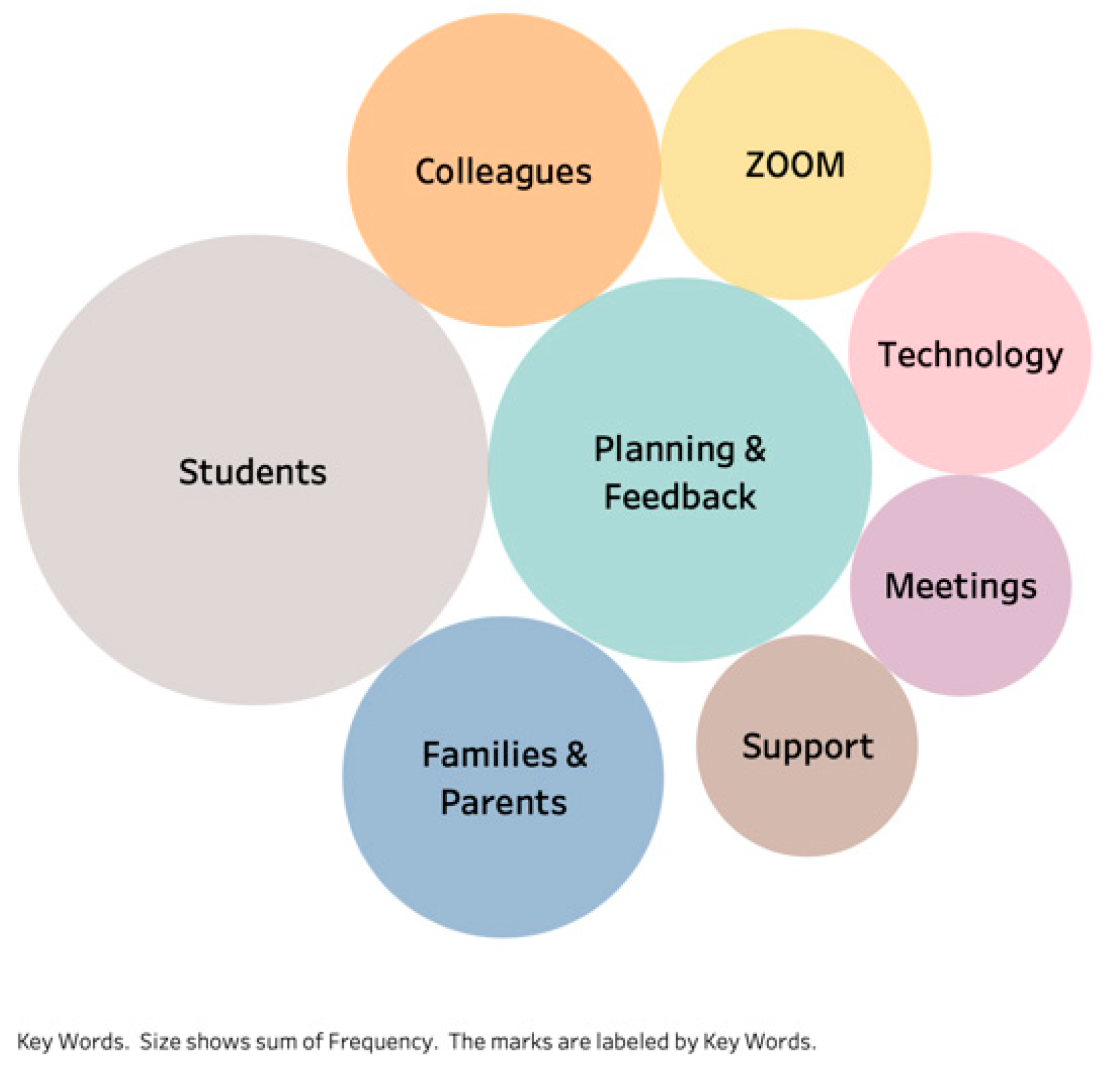 Education 10 00165 g003