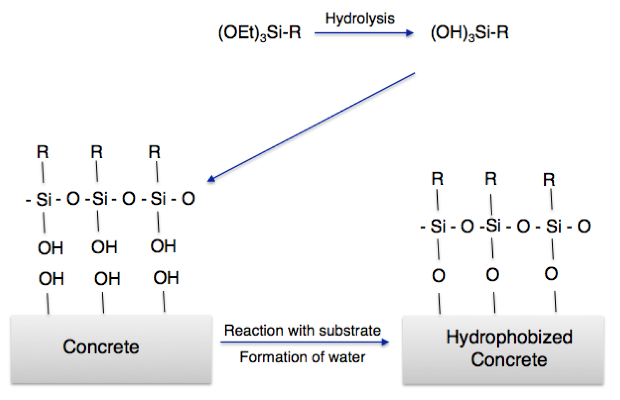 Education 10 00171 g001 Education 10 00171 g001