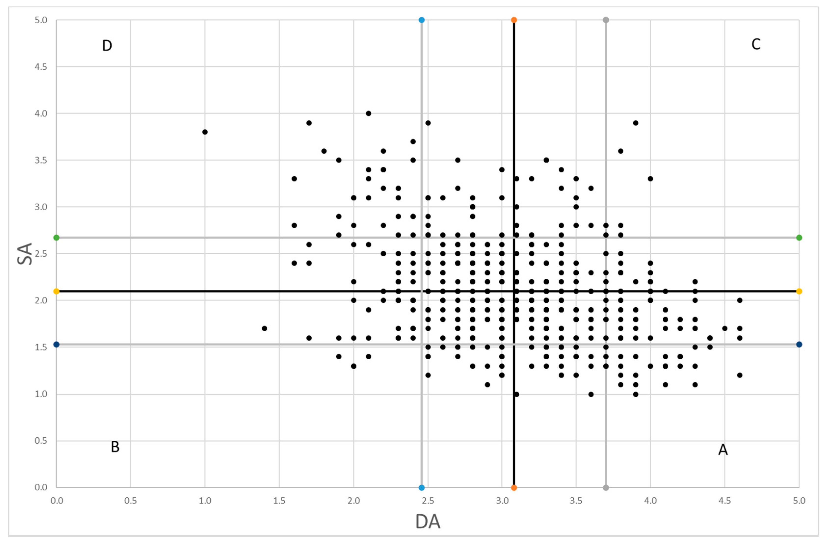 Education 10 00173 g001