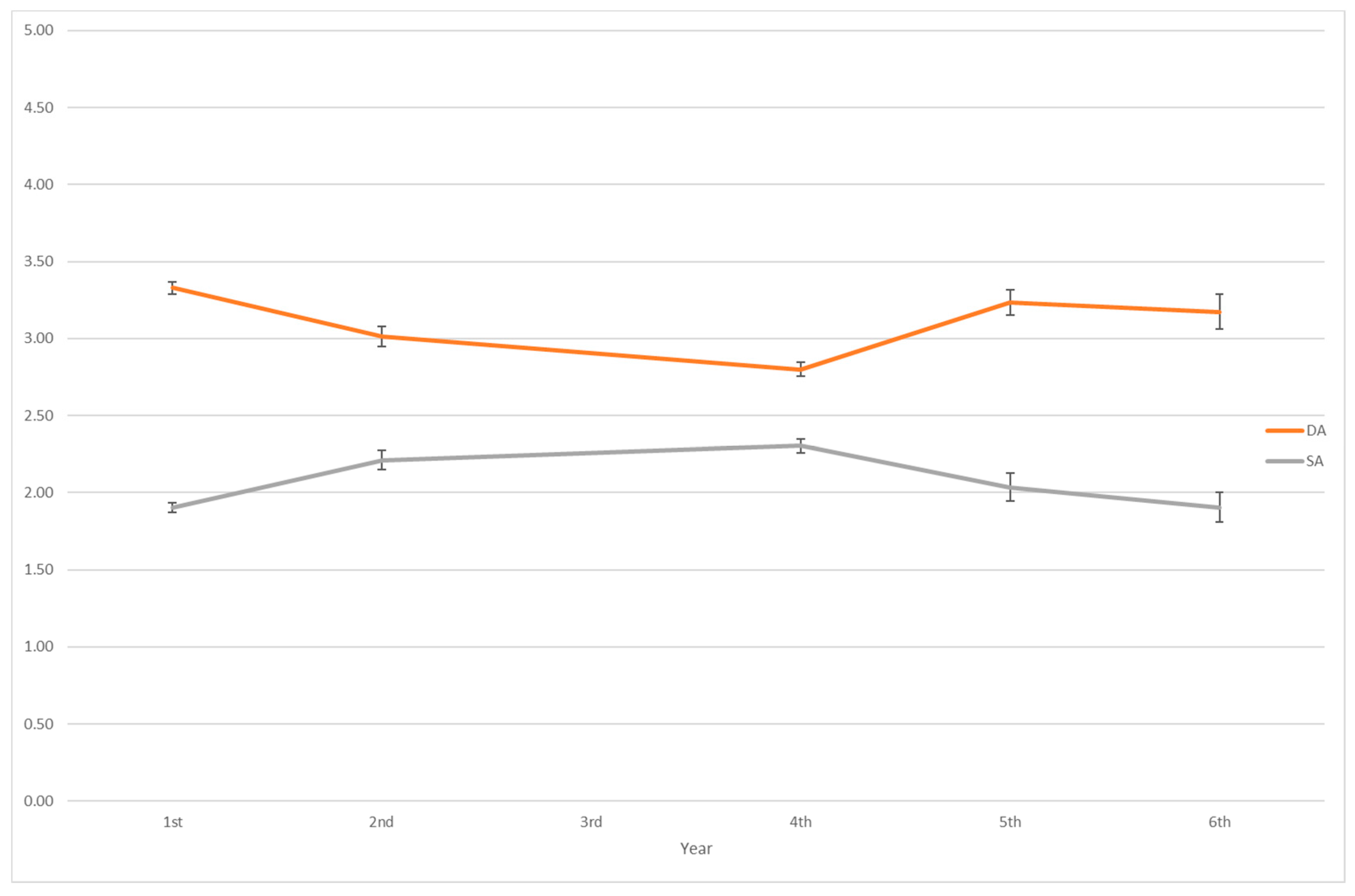 Education 10 00173 g002