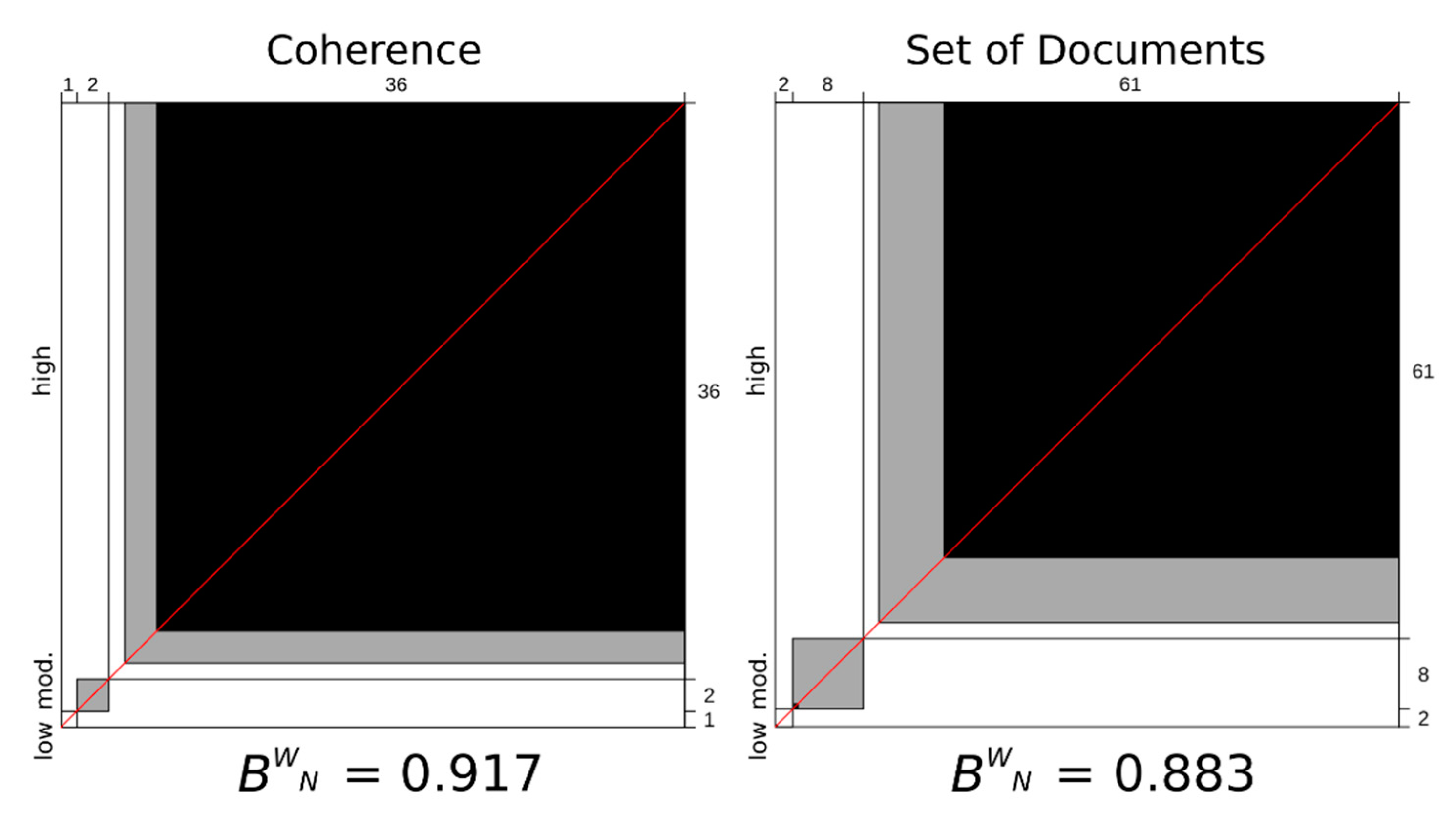 Education 10 00176 g006