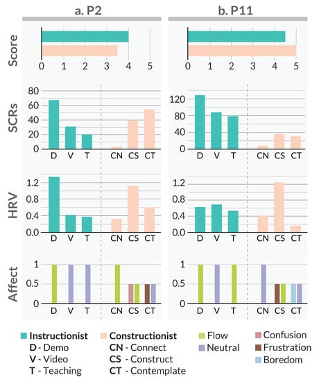Education 10 00177 g006
