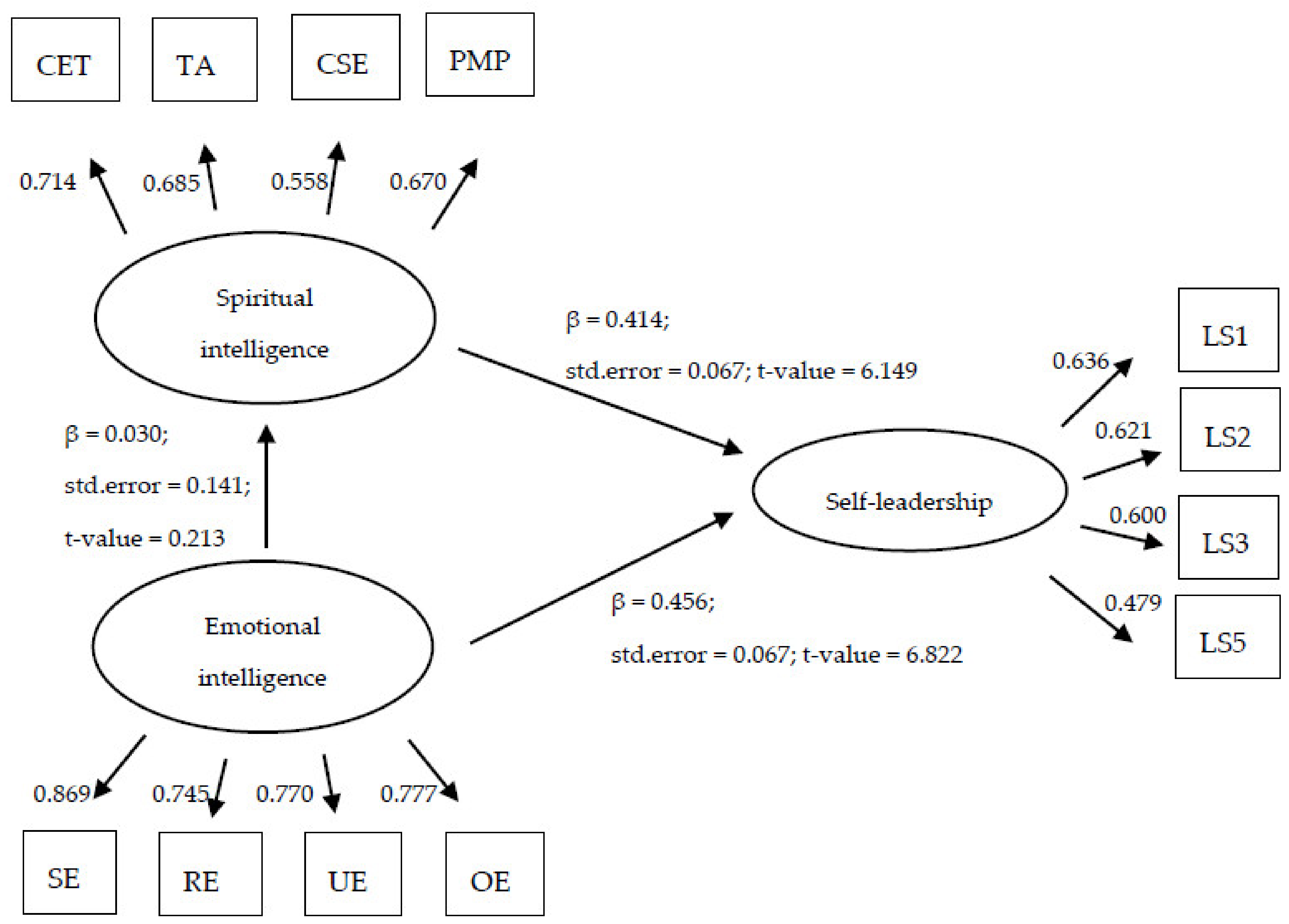 Education 10 00178 g001