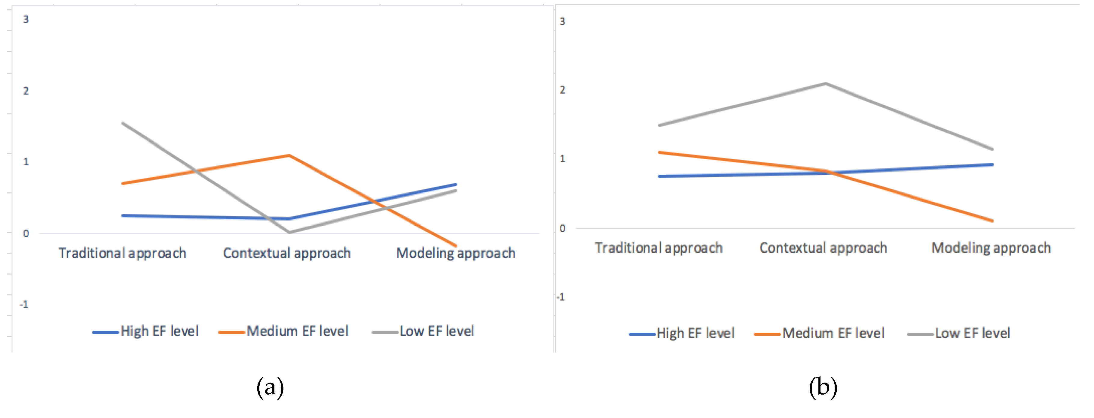 Education 10 00181 g002