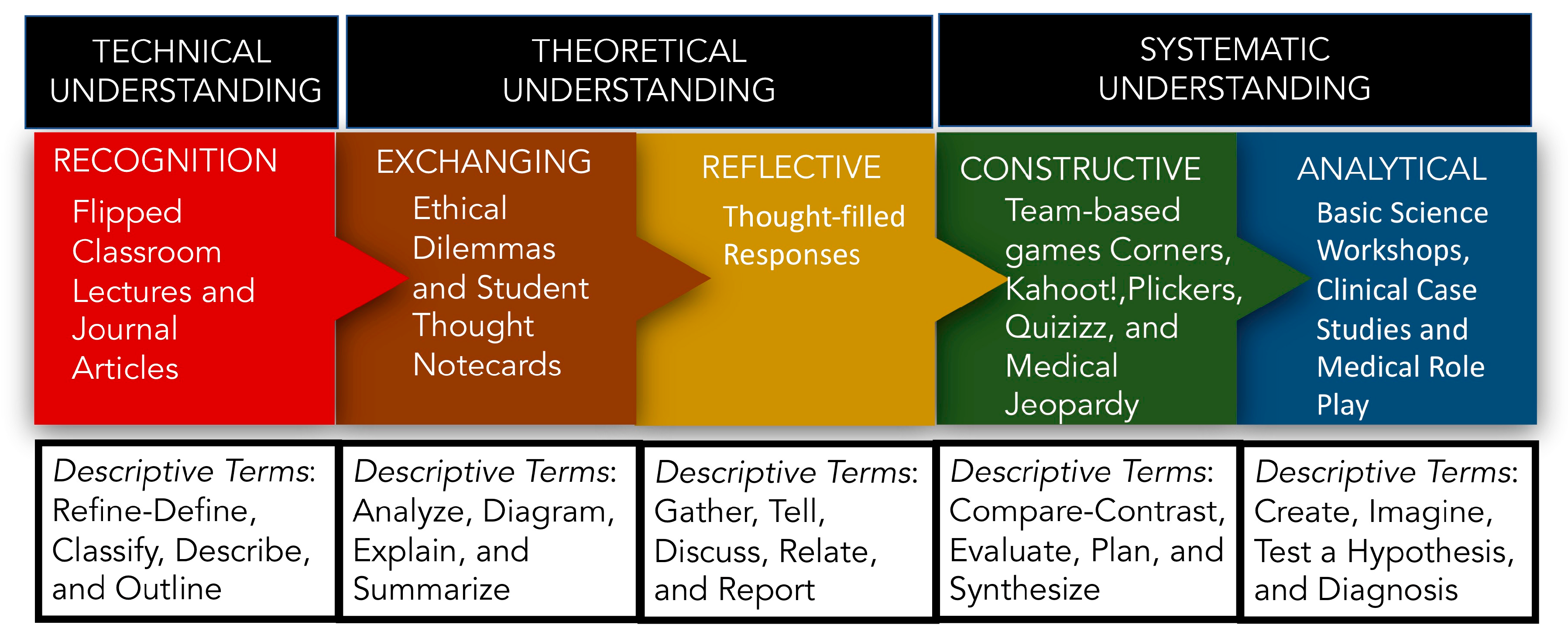 Education 10 00185 g001 Education 10 00185 g001