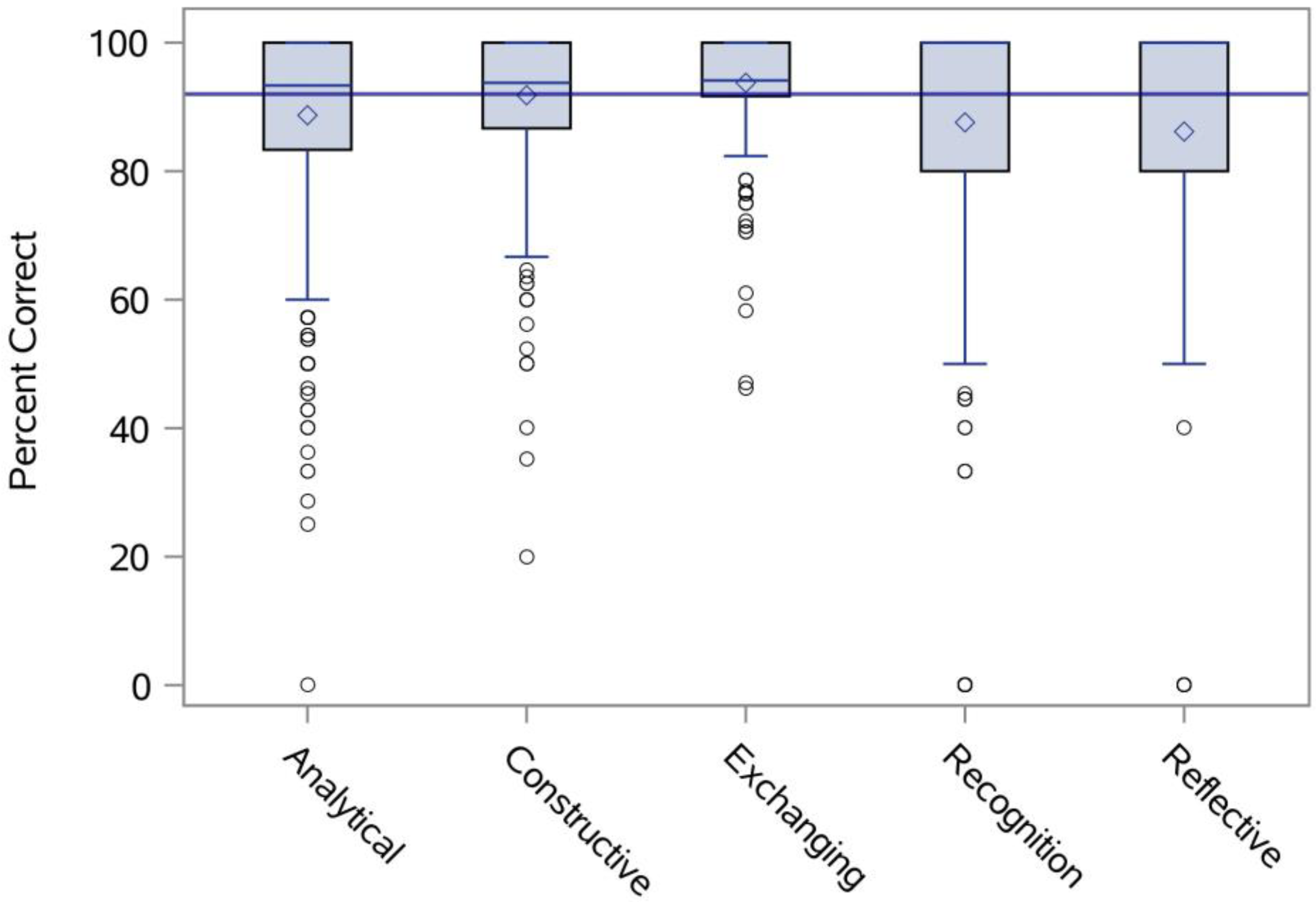 Education 10 00185 g002 Education 10 00185 g002
