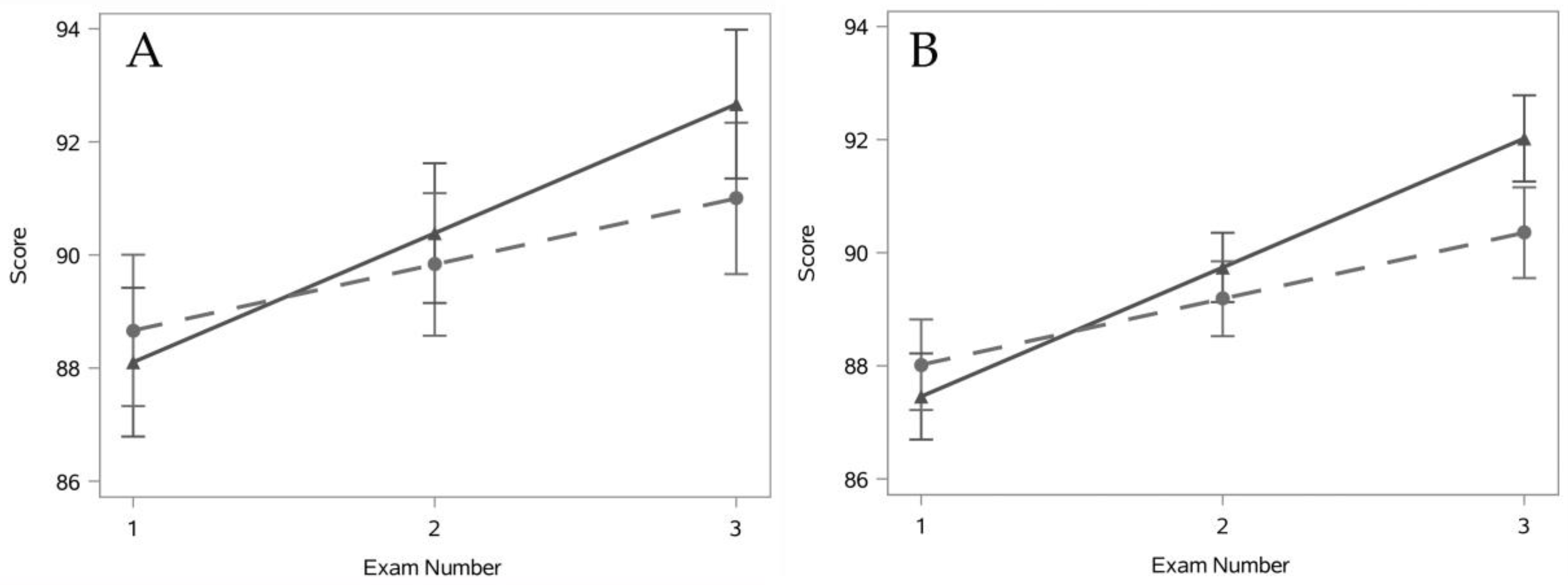 Education 10 00185 g003 Education 10 00185 g003