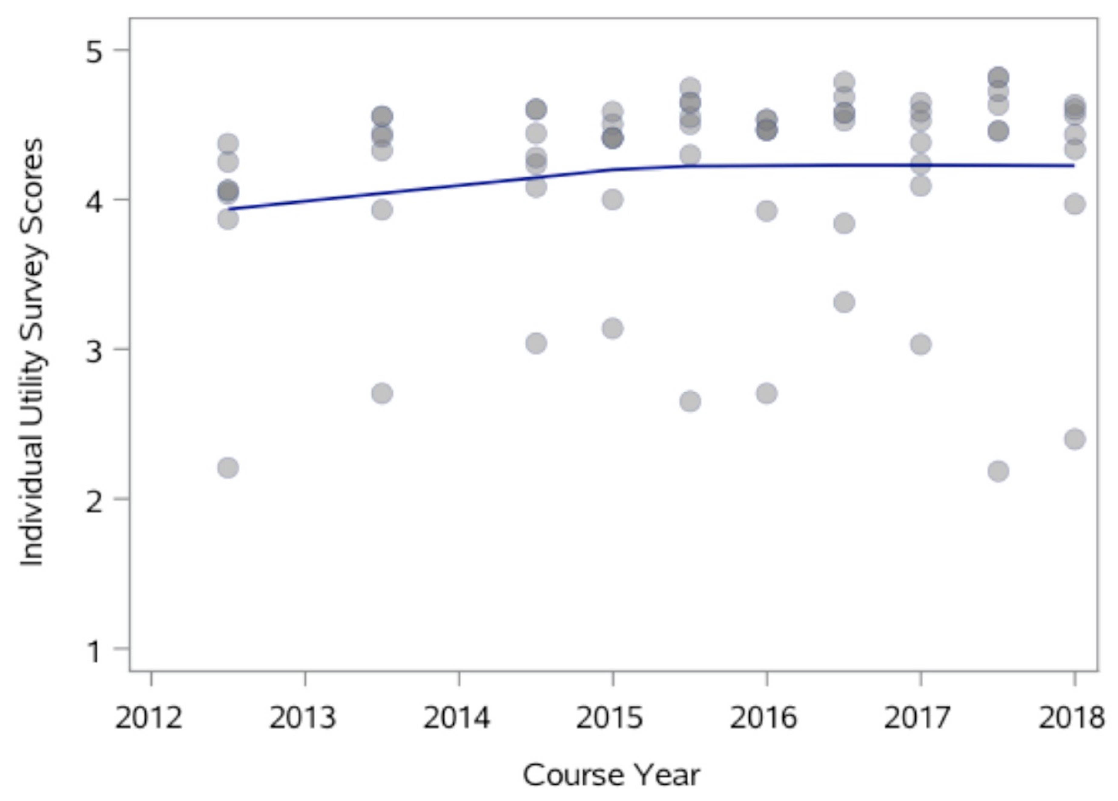 Education 10 00185 g004 Education 10 00185 g004