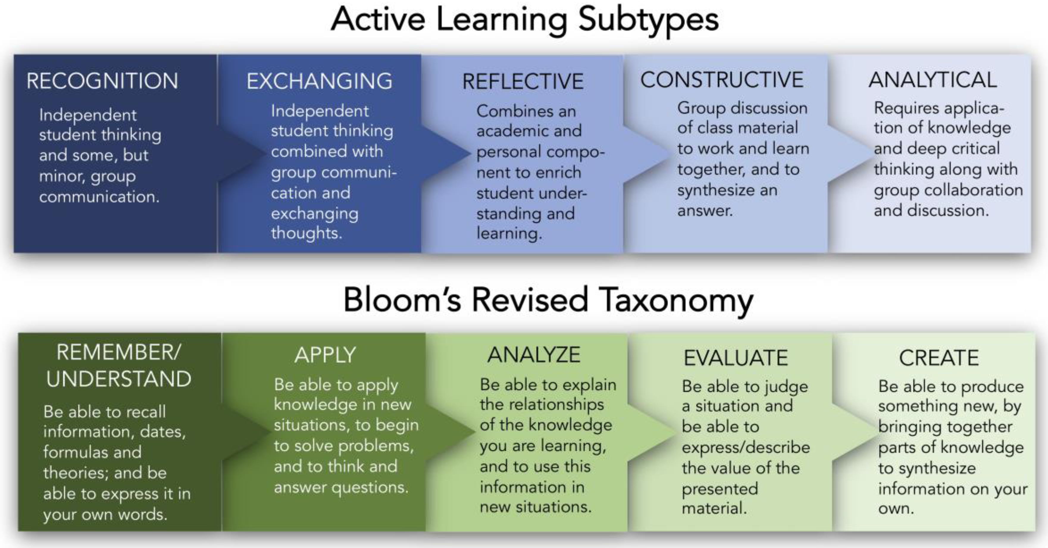 Education 10 00185 g005 Education 10 00185 g005
