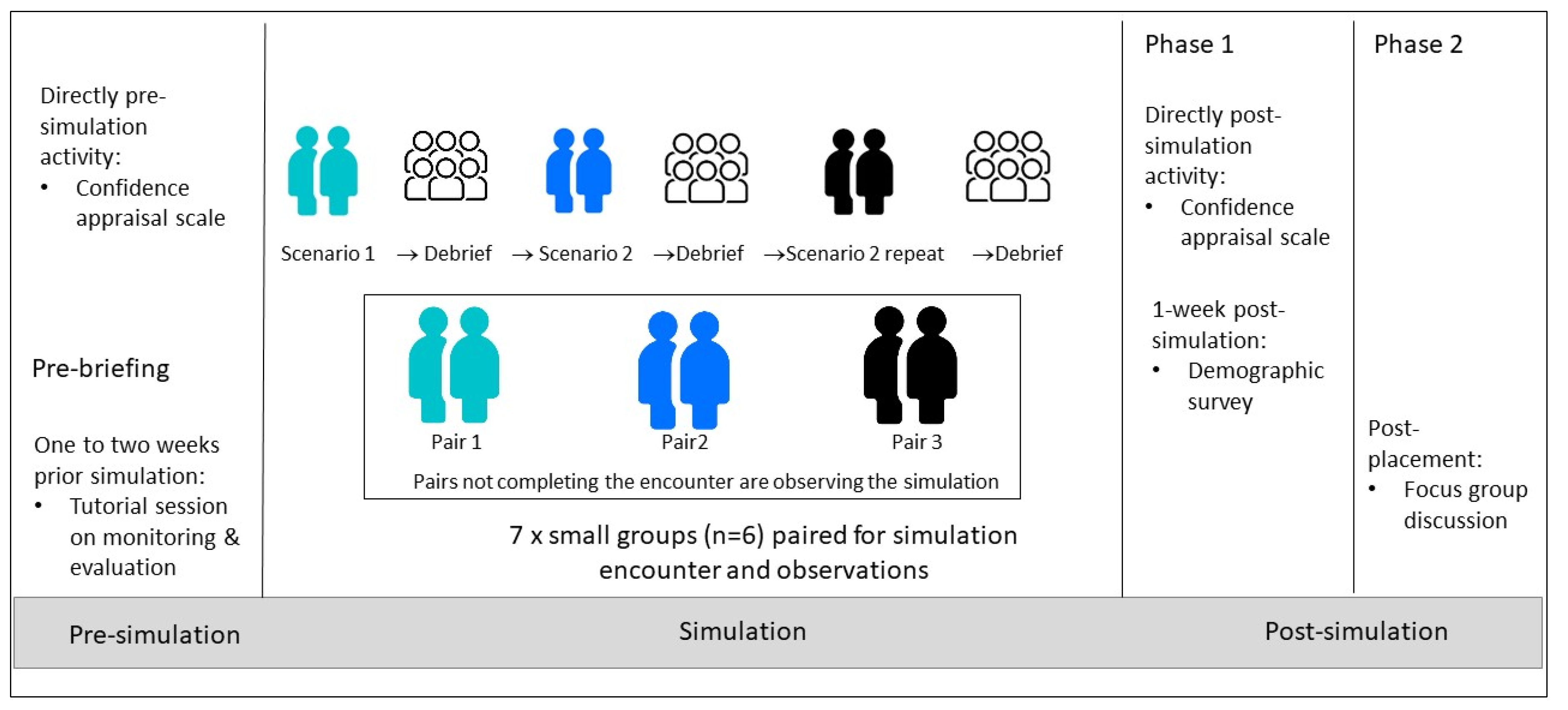 Education 10 00186 g001
