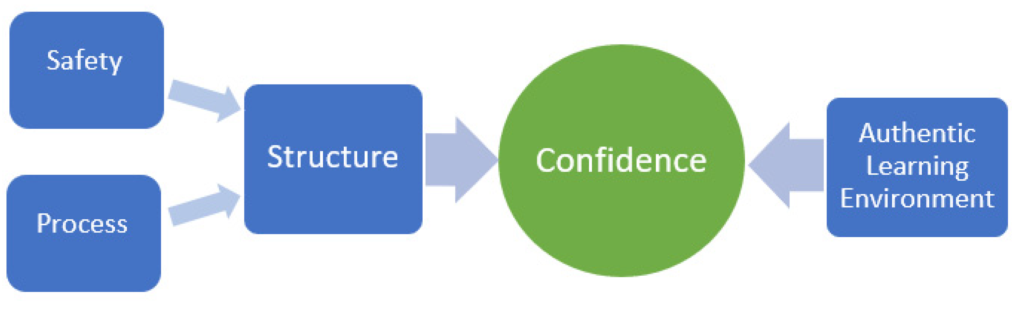 Education 10 00186 g002