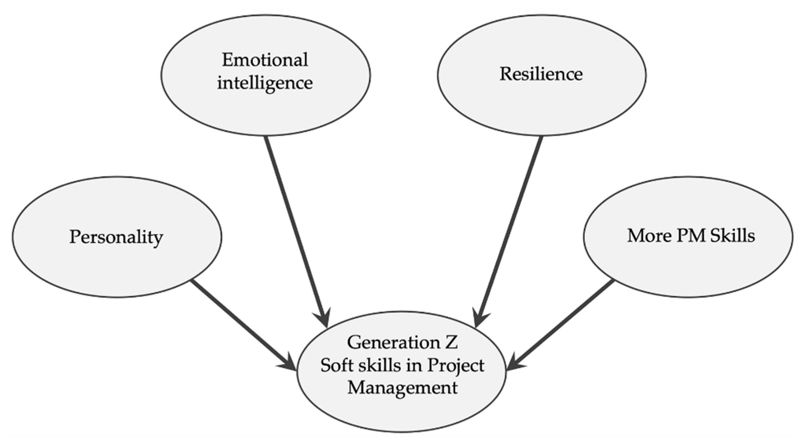 Education 10 00187 g001