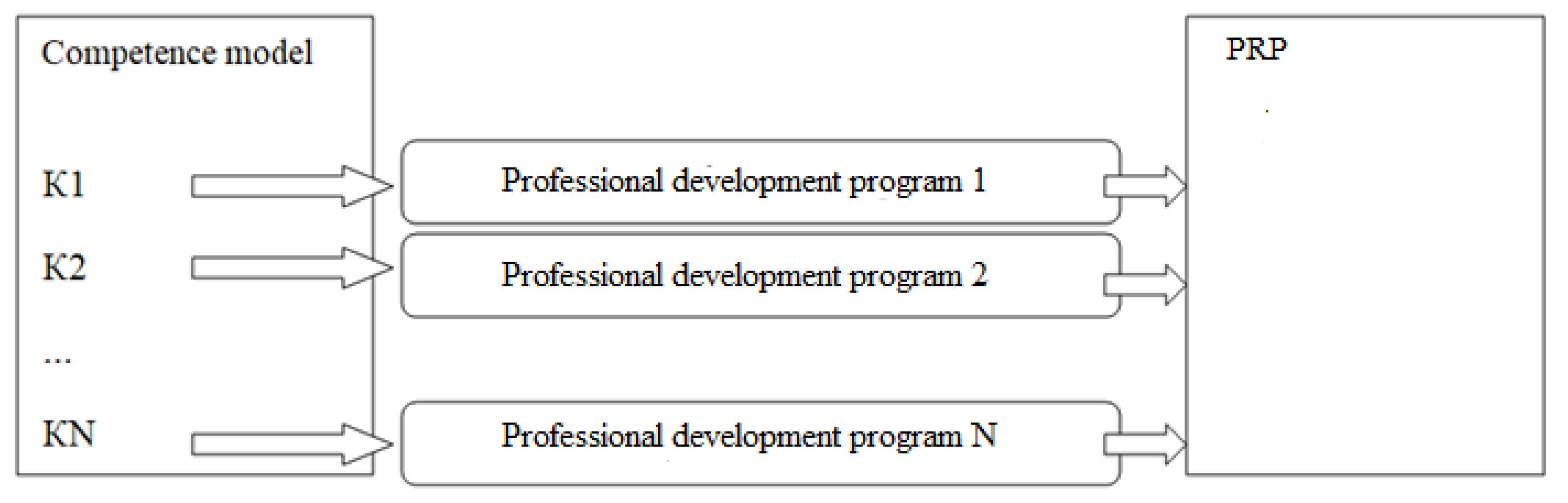 Education 10 00191 g001