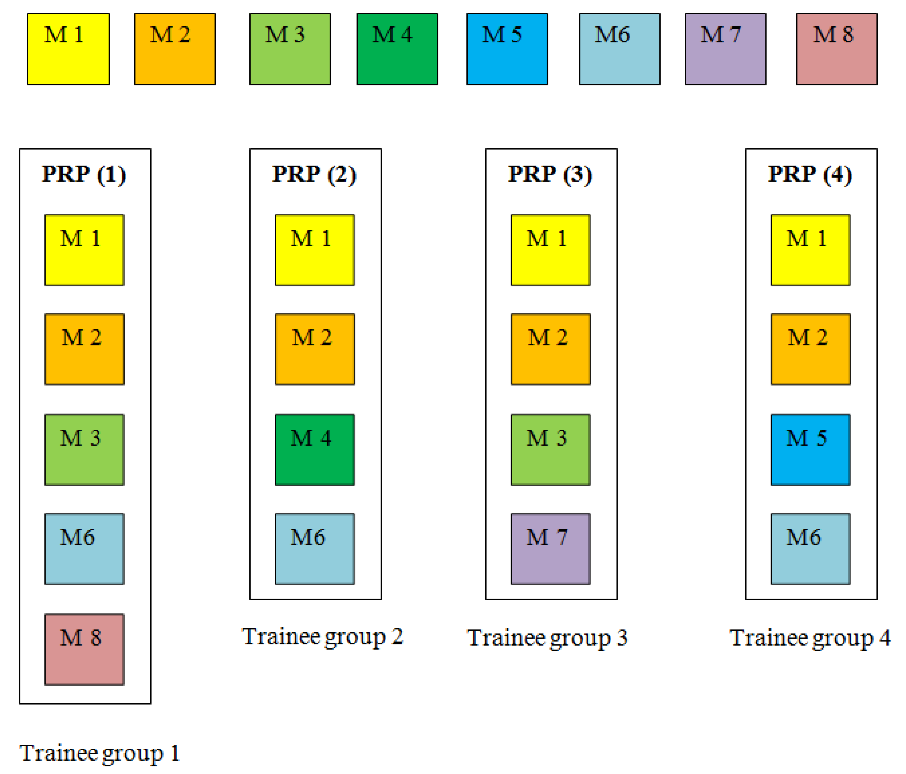 Education 10 00191 g002