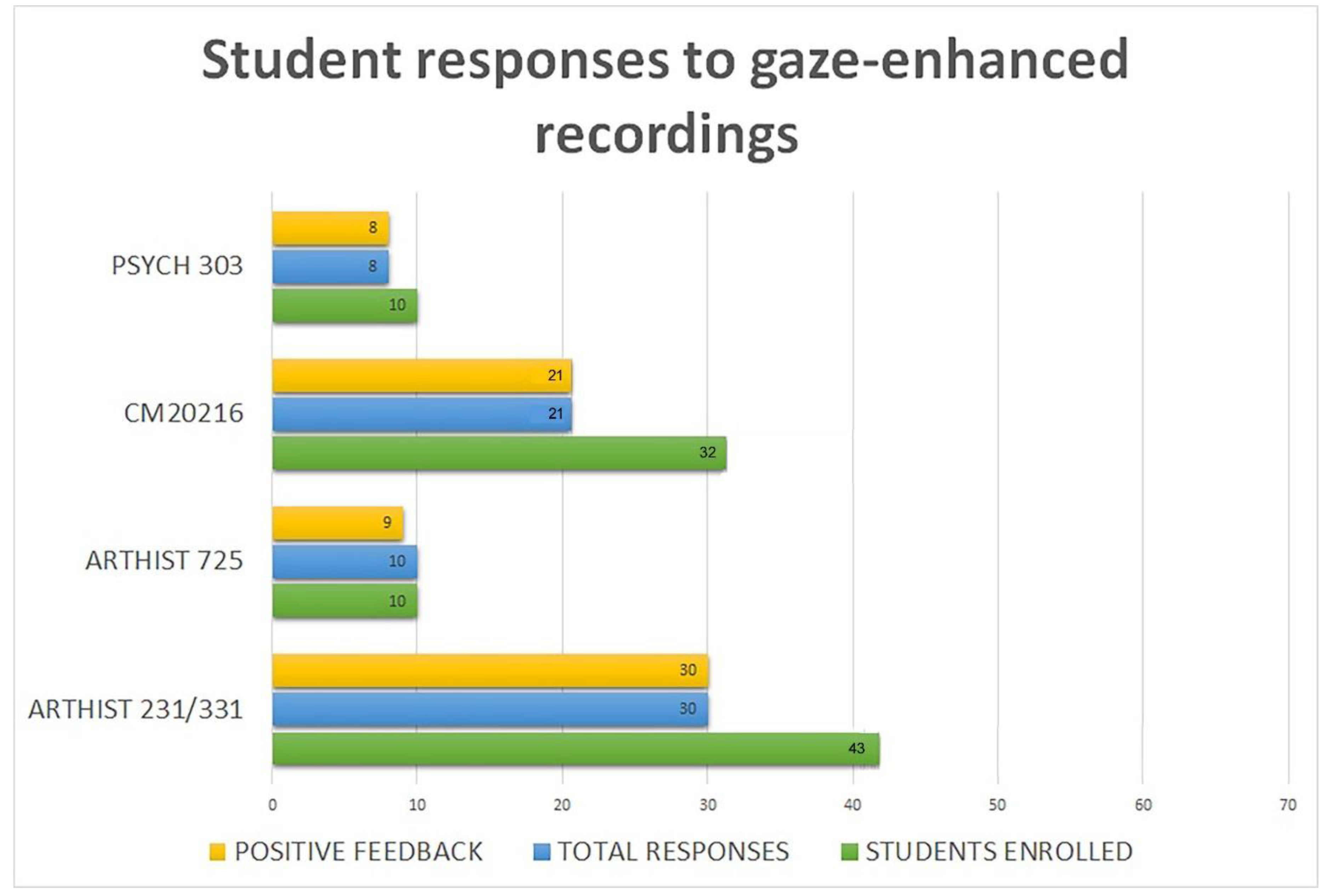 Education 10 00195 g002
