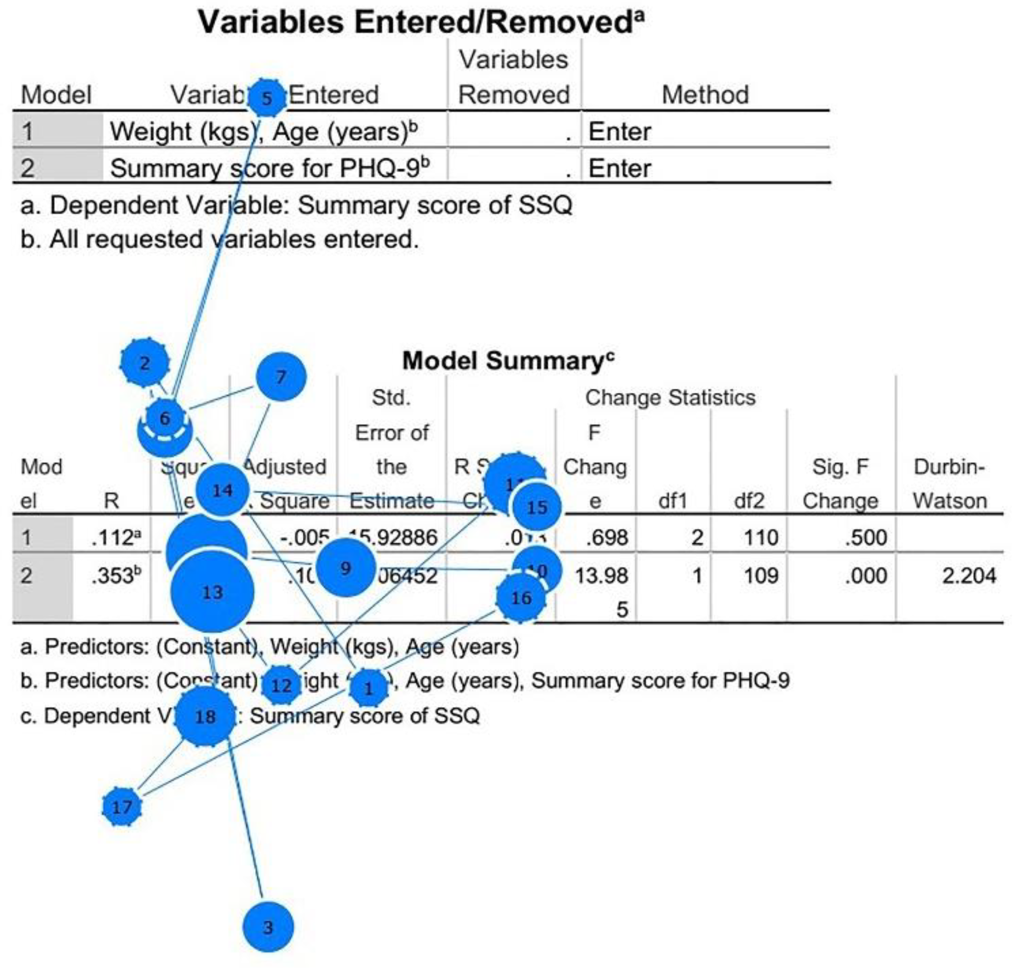 Education 10 00195 g005