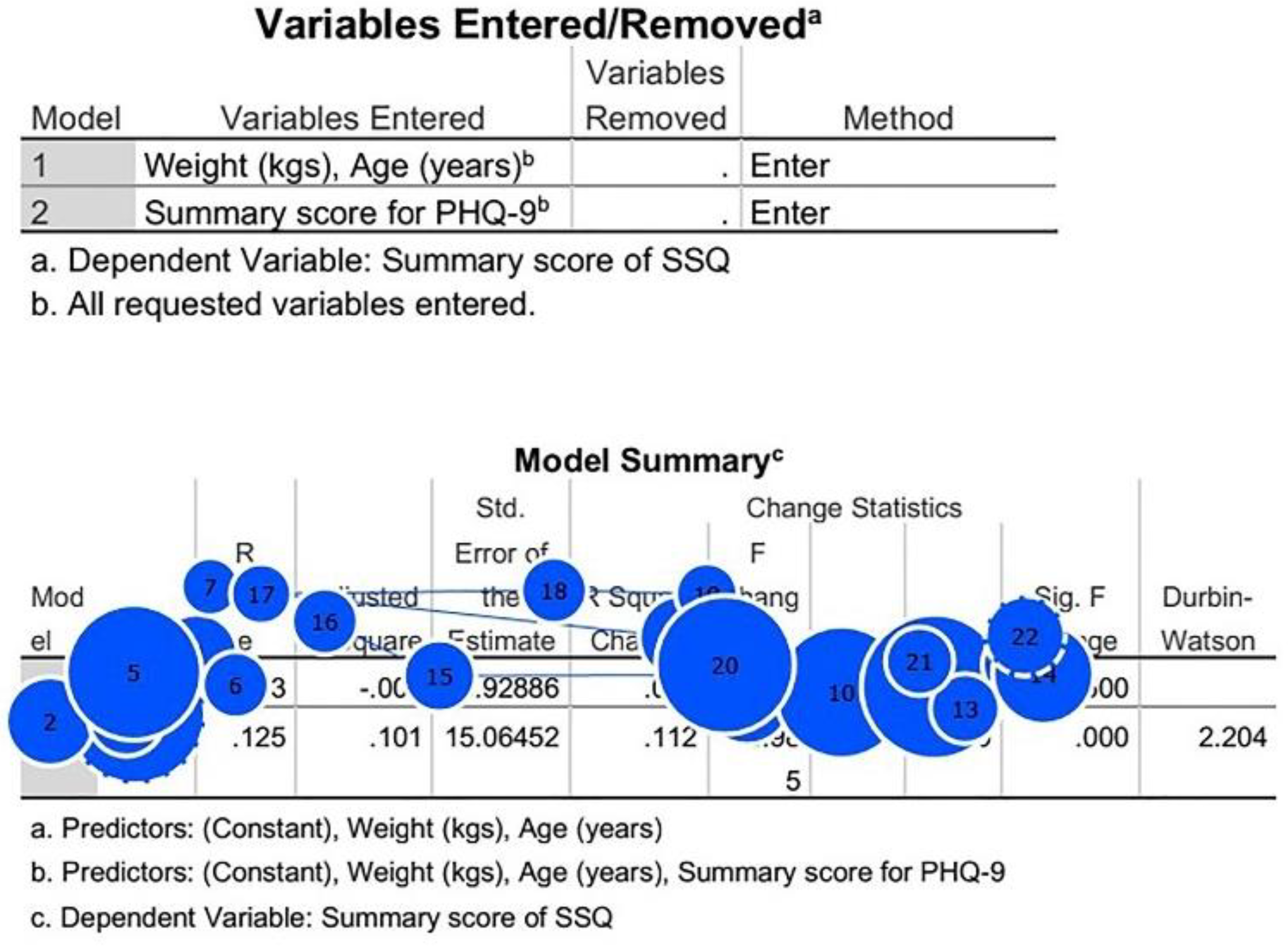 Education 10 00195 g006
