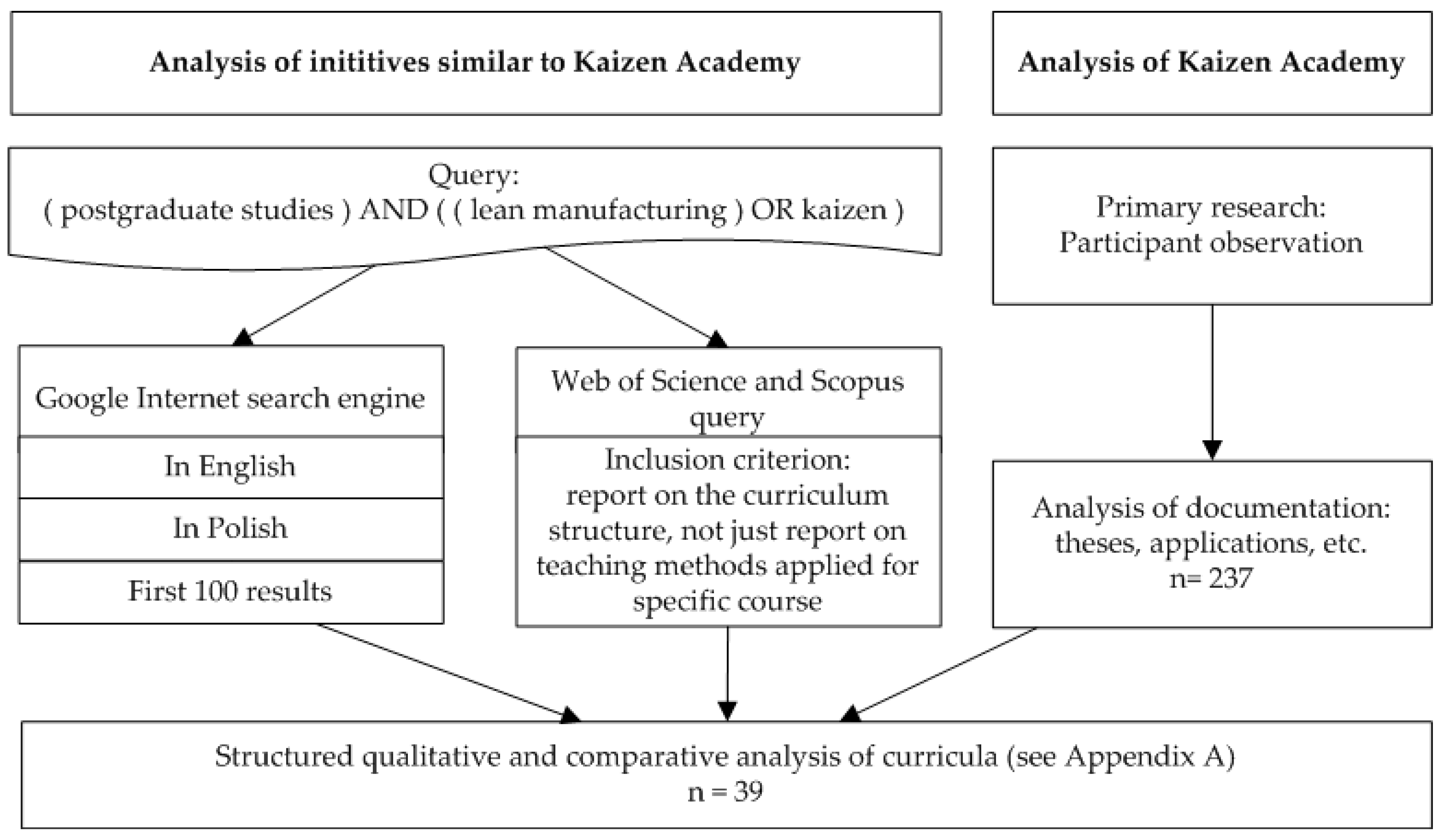 Education 10 00197 g001
