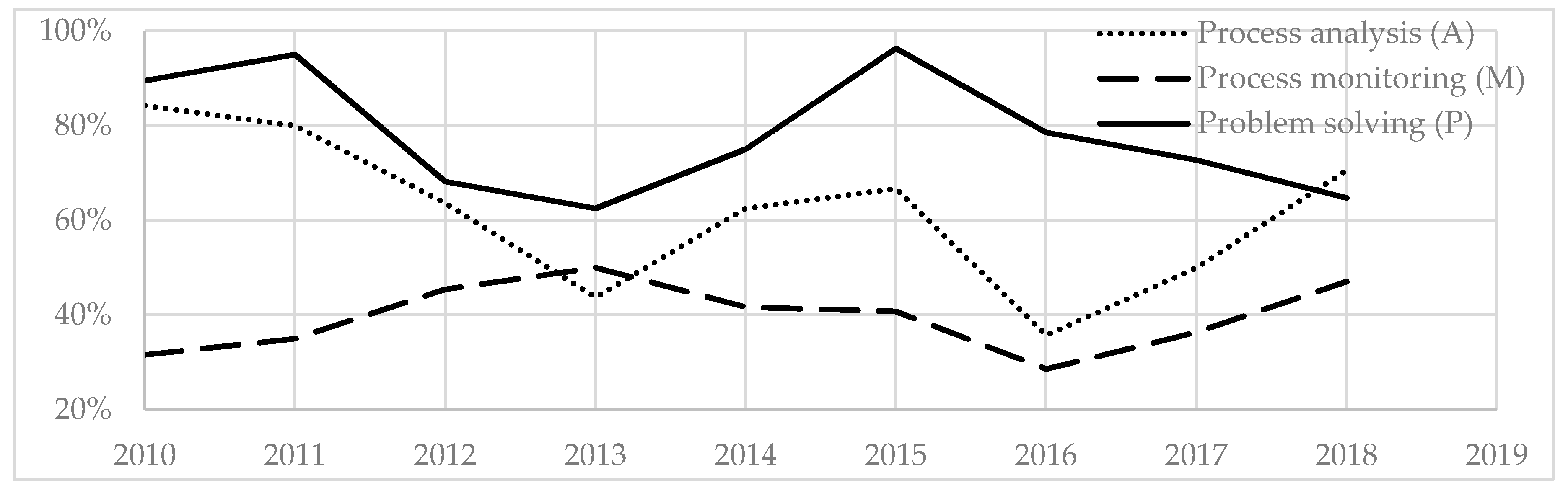 Education 10 00197 g003