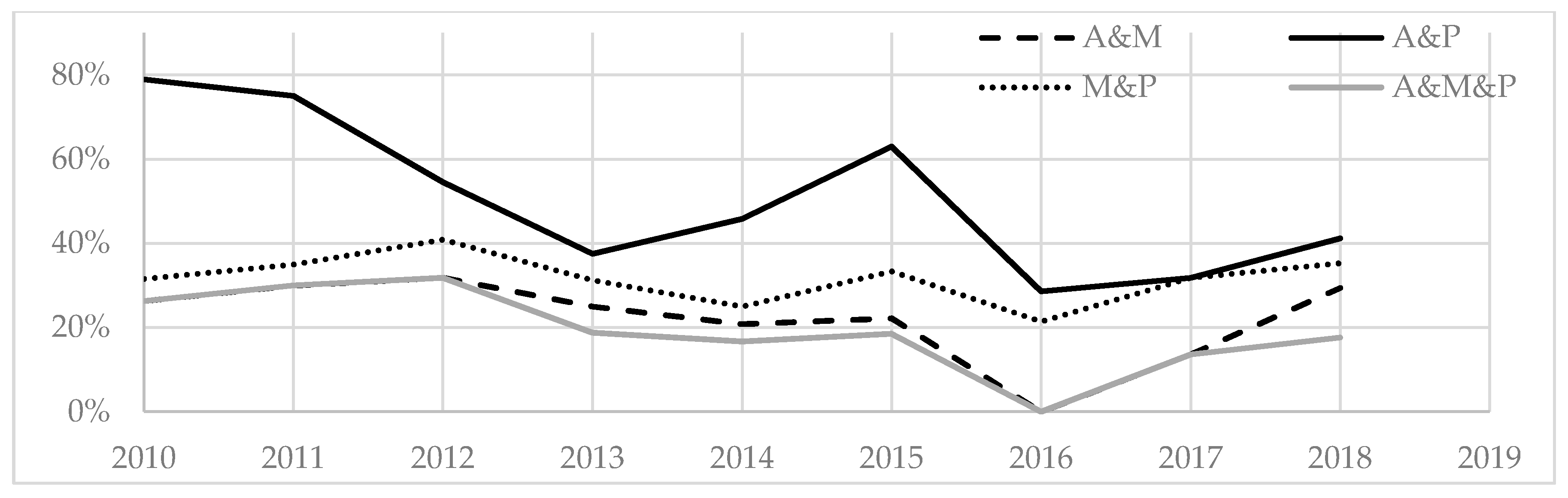 Education 10 00197 g004