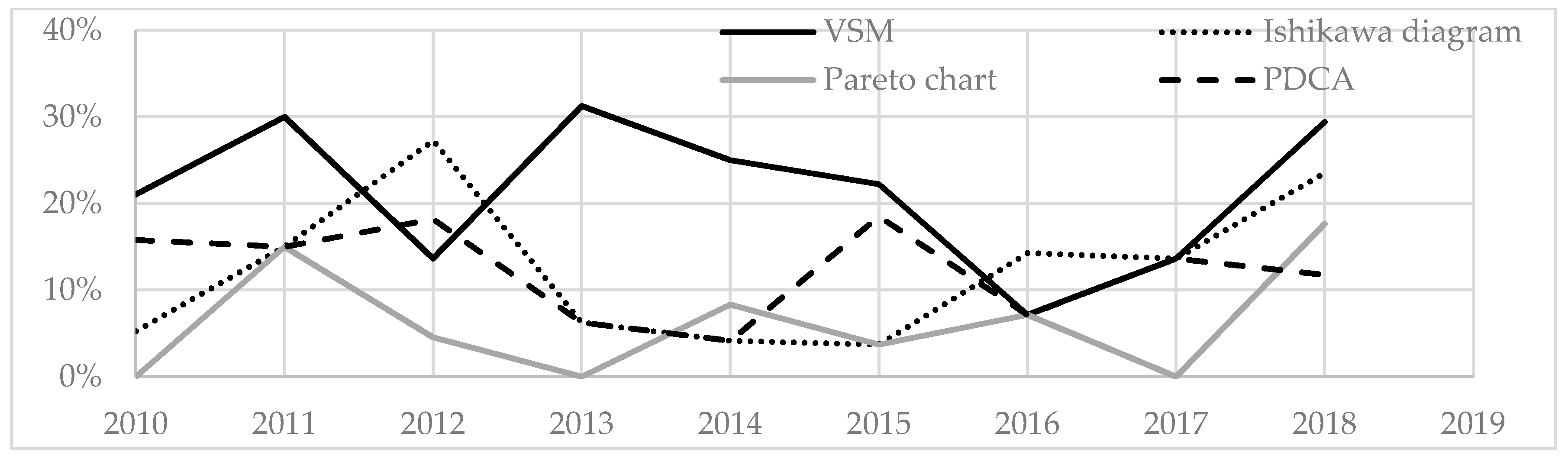 Education 10 00197 g005