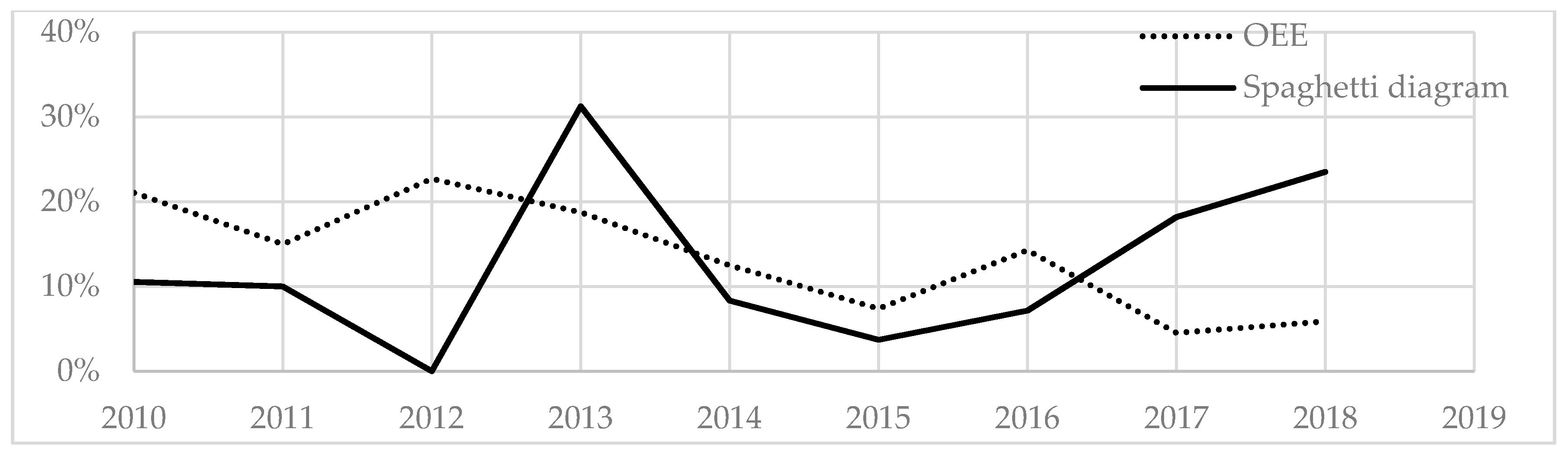 Education 10 00197 g006
