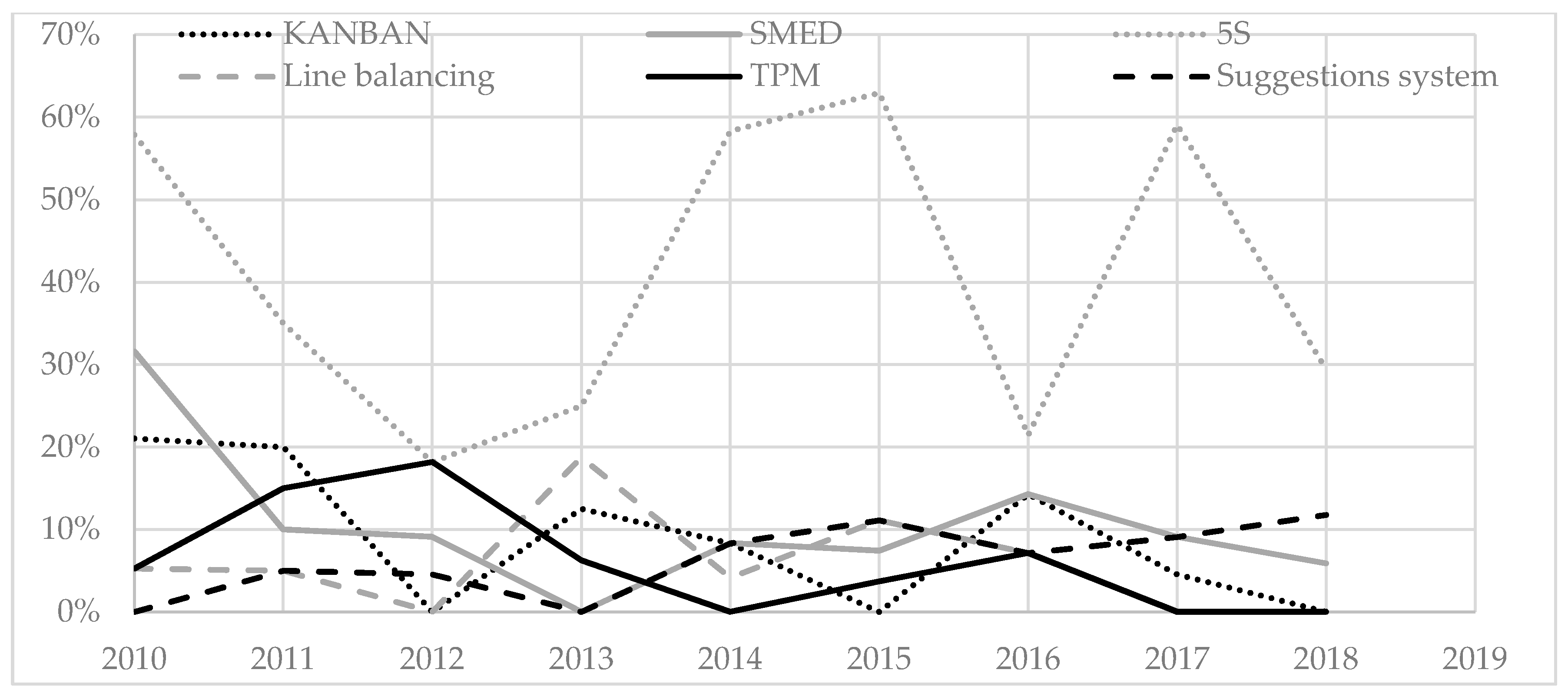 Education 10 00197 g007