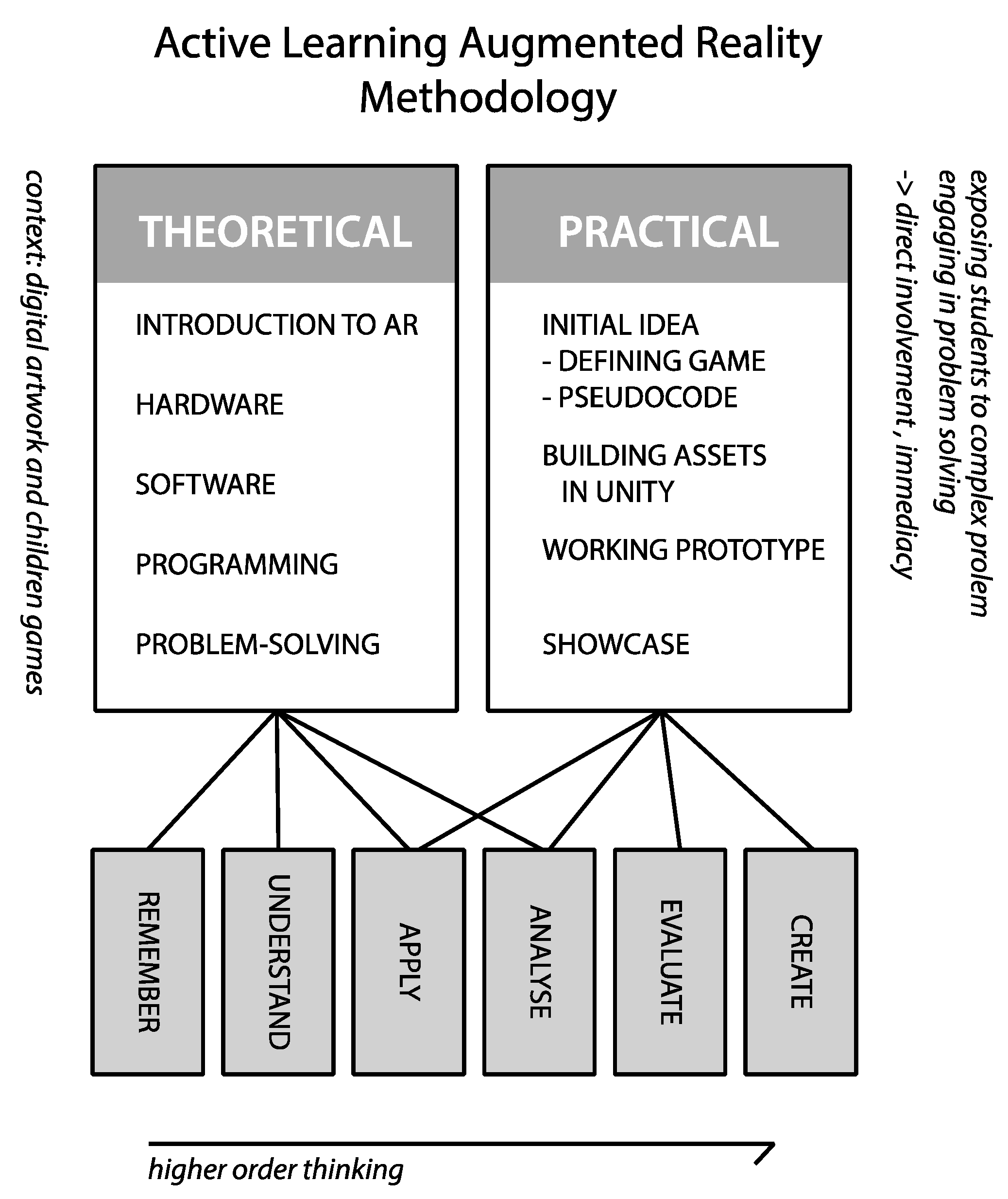 Education 10 00198 g001