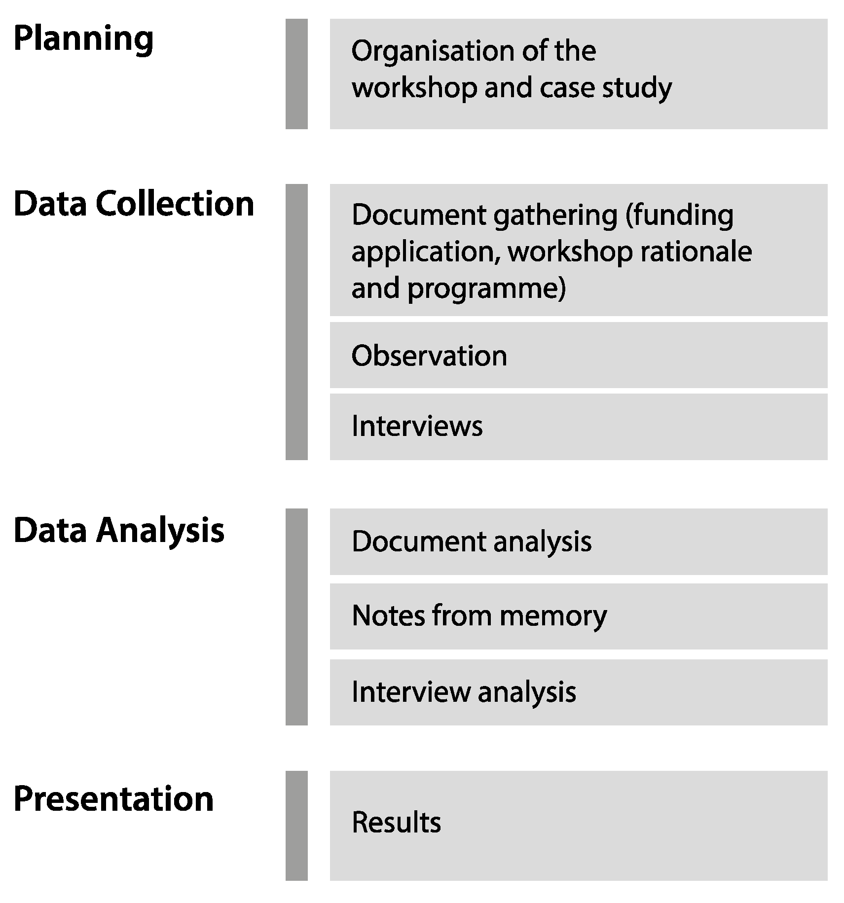 Education 10 00198 g002