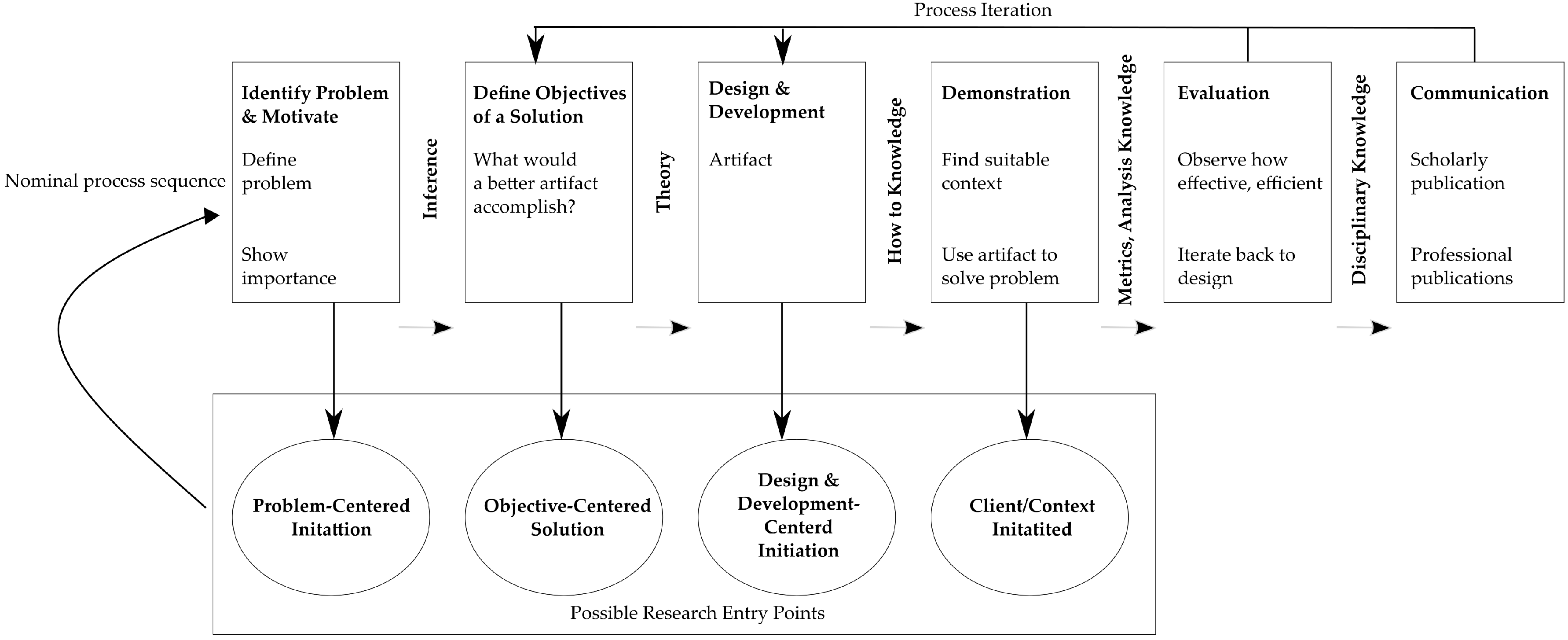 Education 10 00199 g003