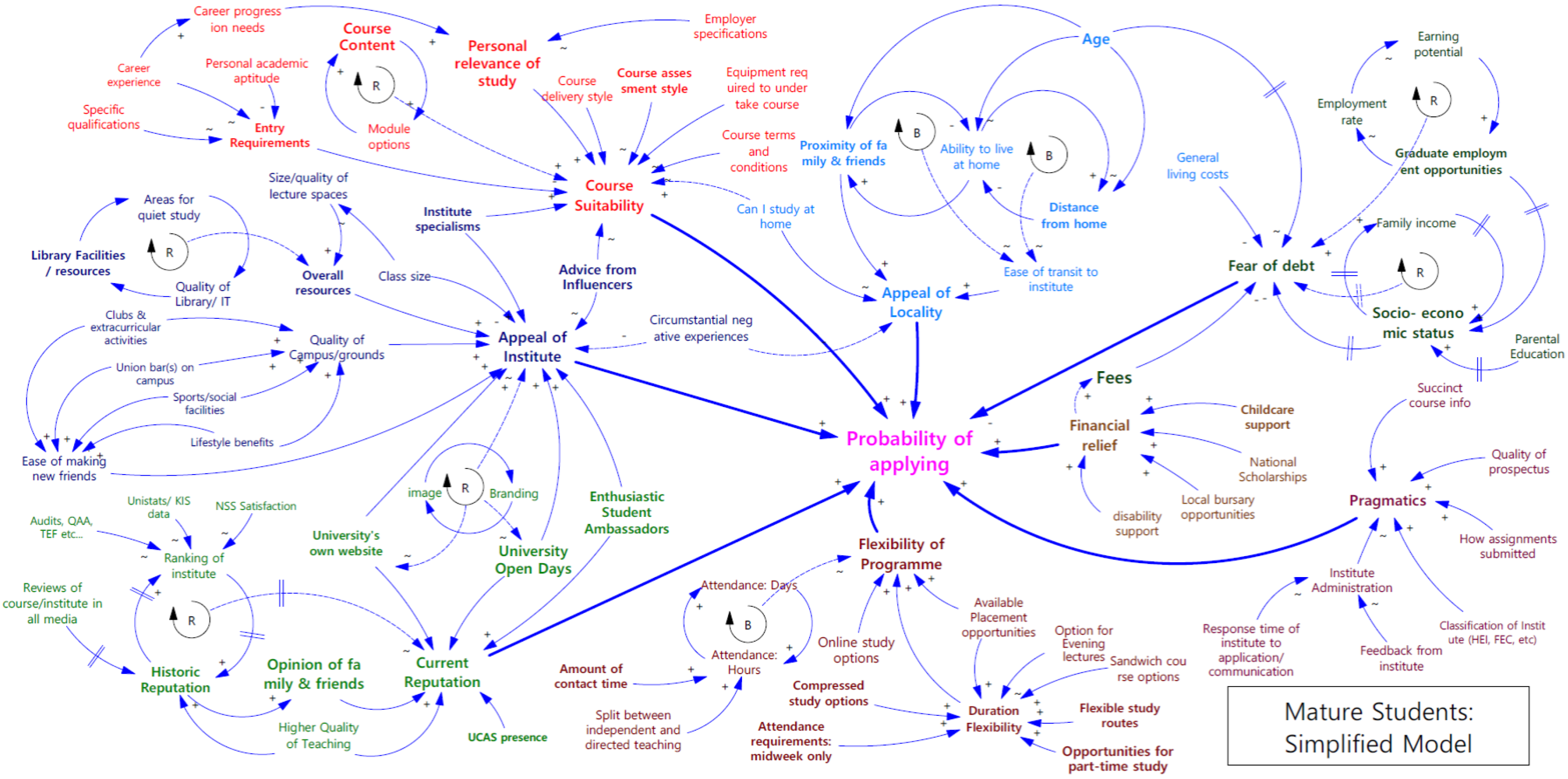 Education 10 00199 g005