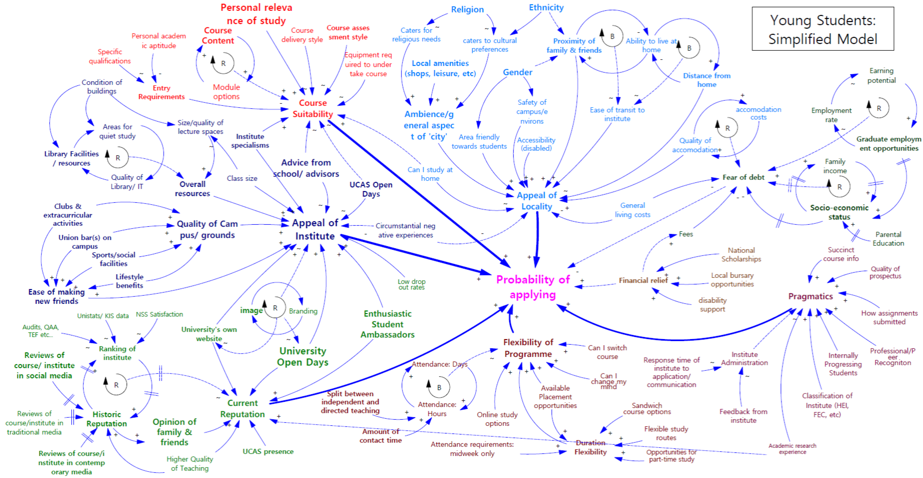 Education 10 00199 g007