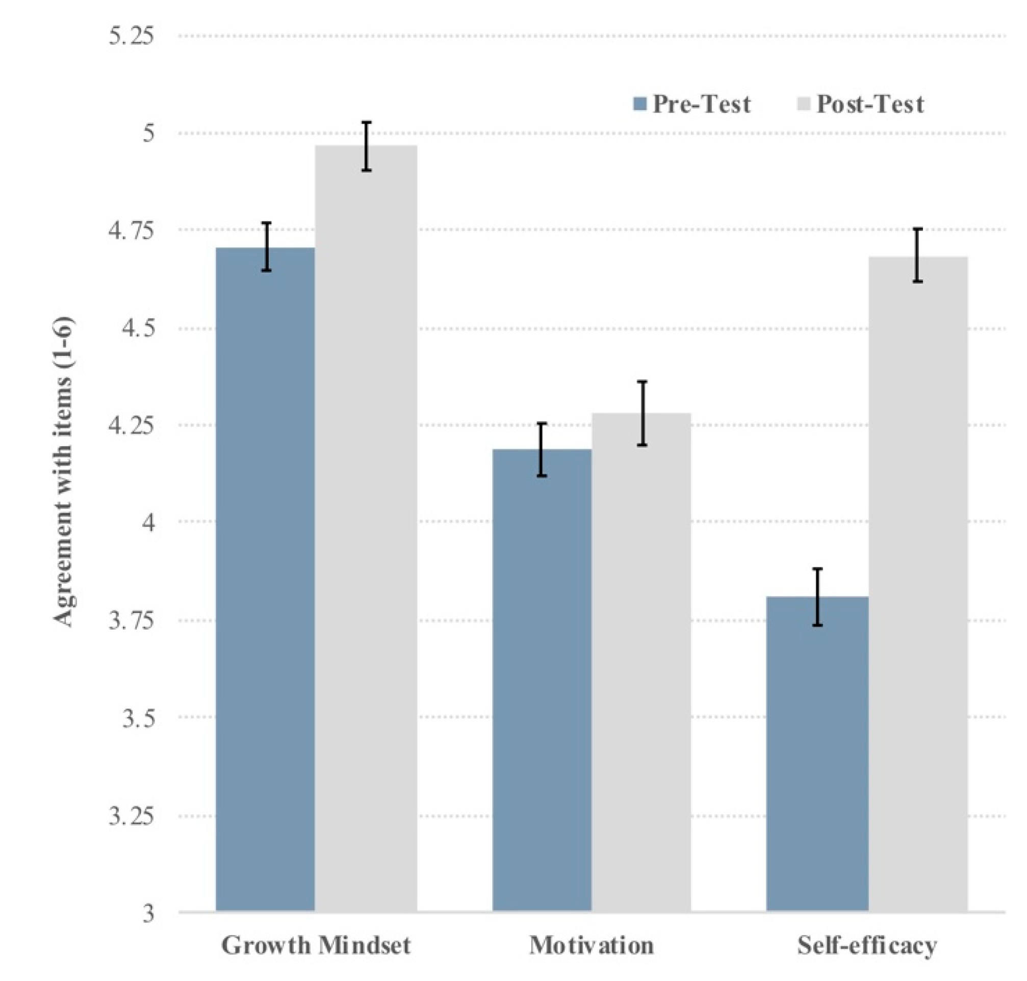 Education 10 00201 g001