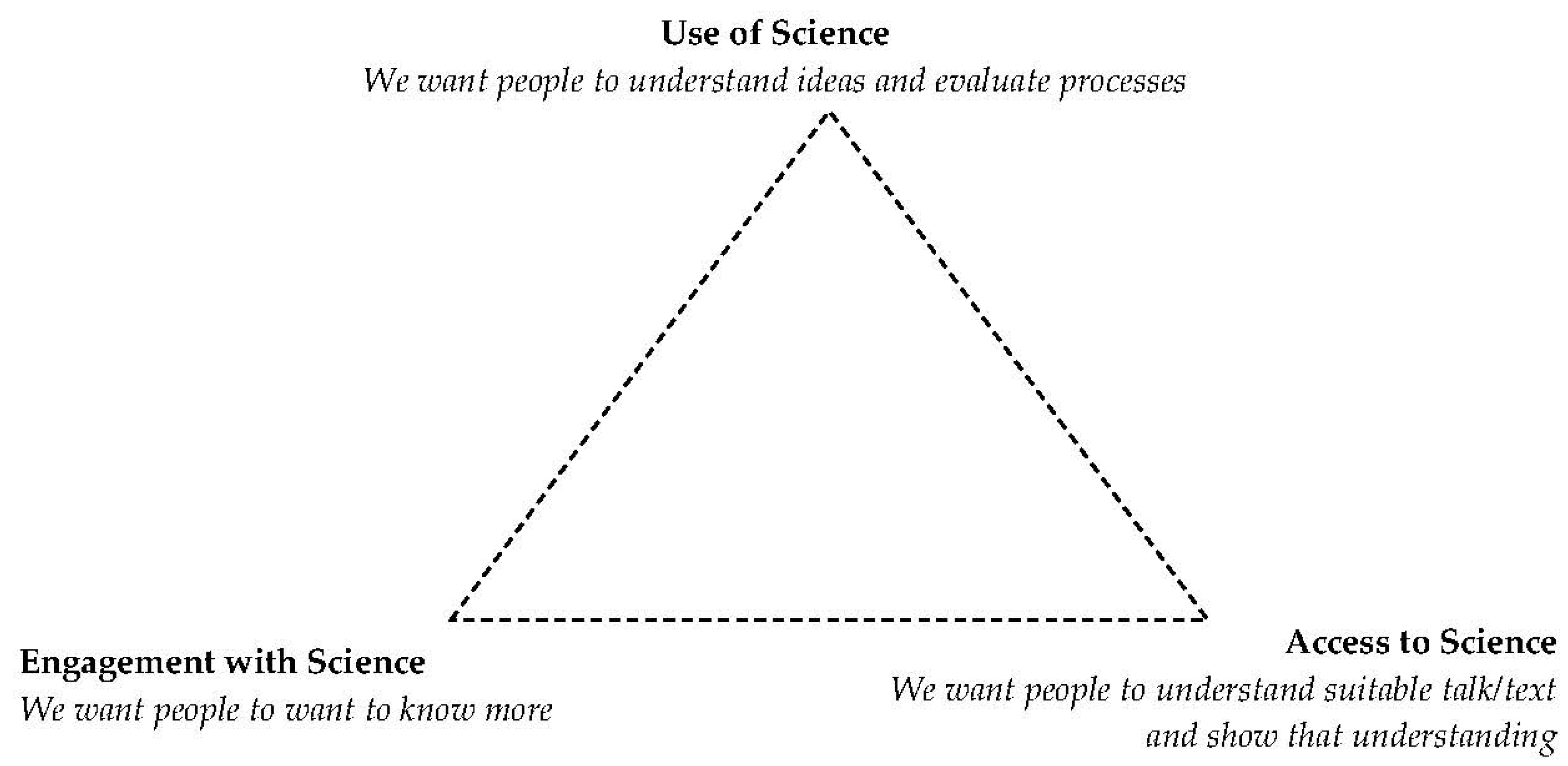 Education 10 00204 g002