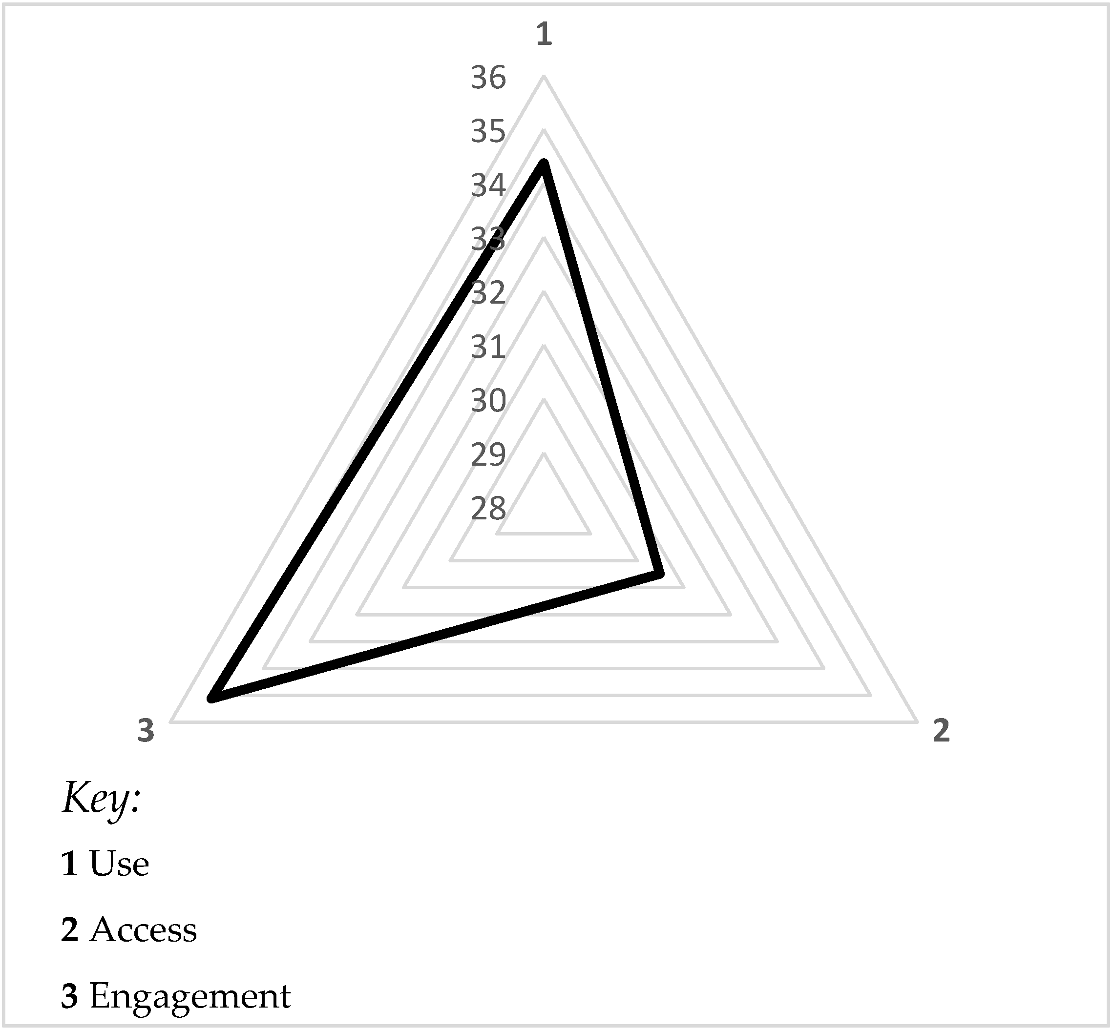 Education 10 00204 g003