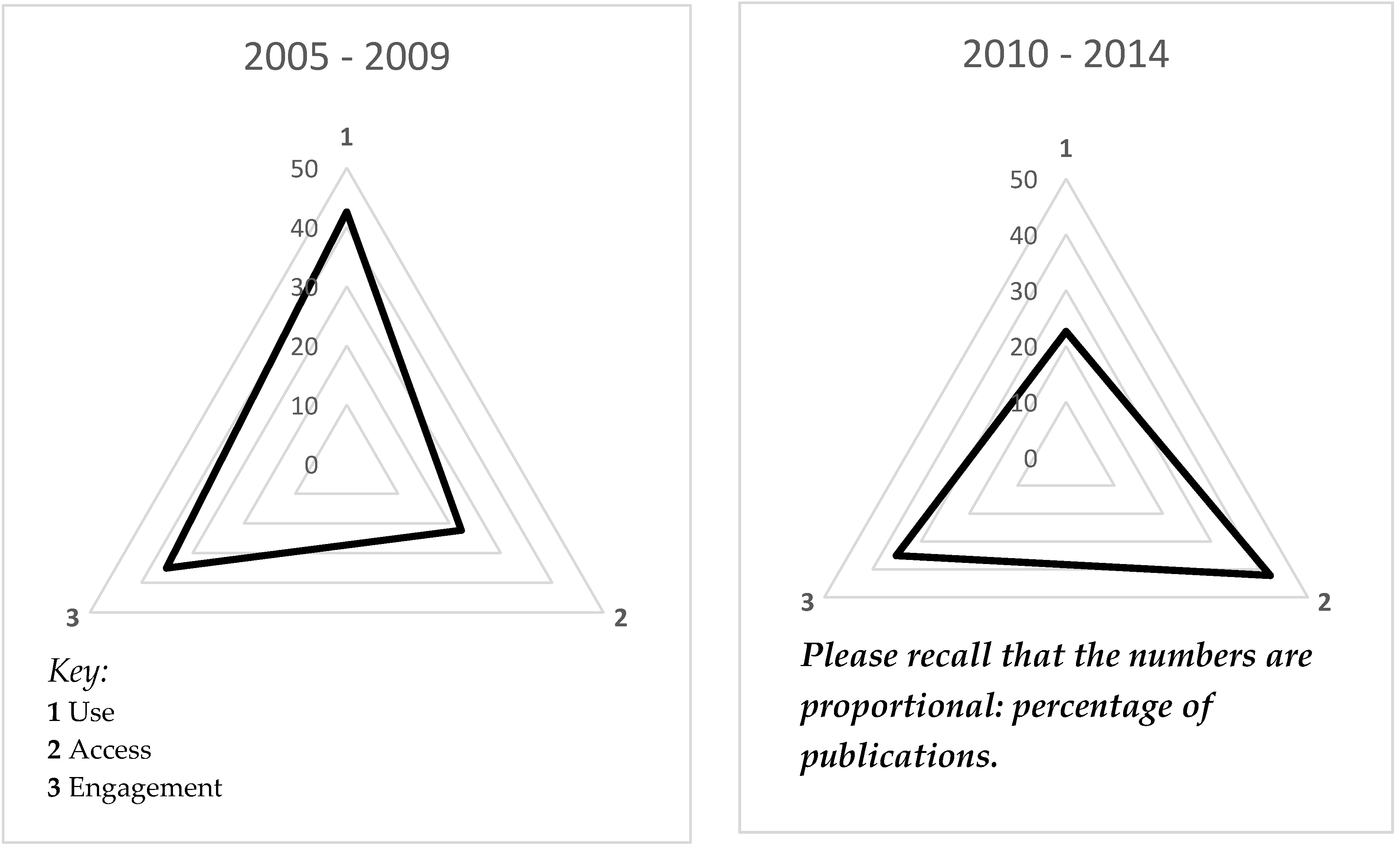 Education 10 00204 g004